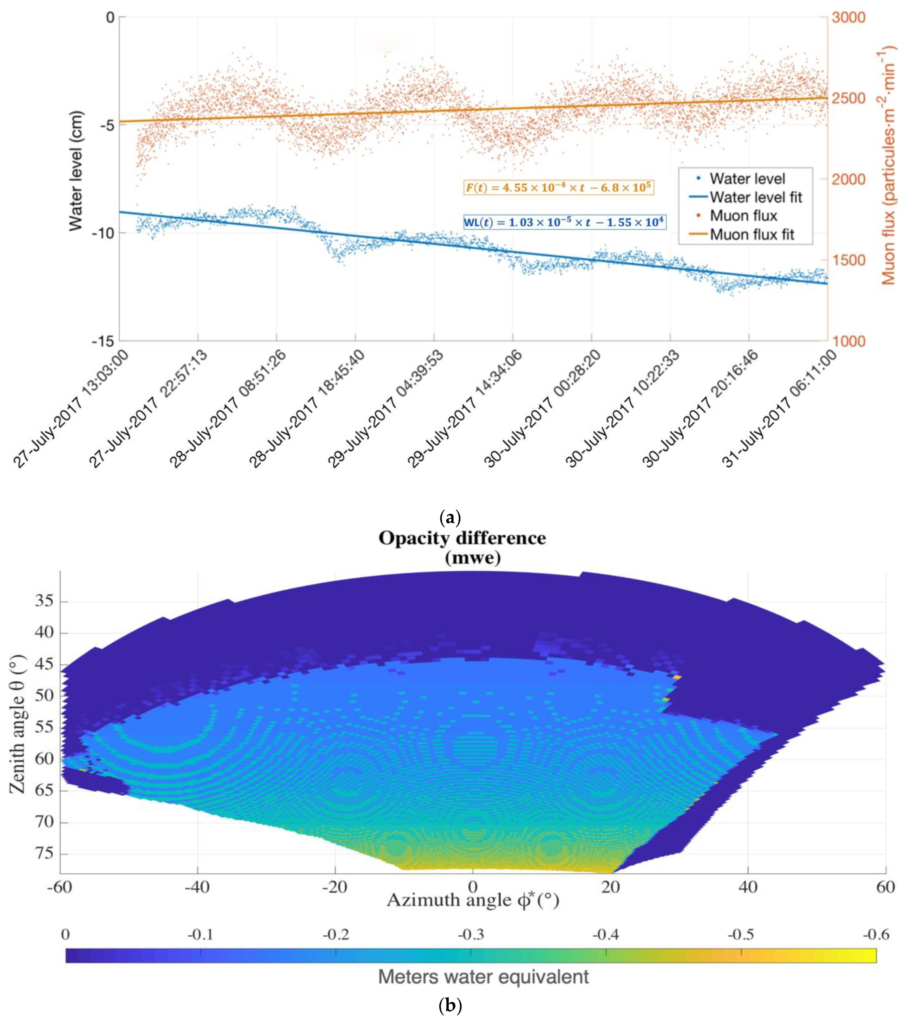 Particles 04 00028 g006