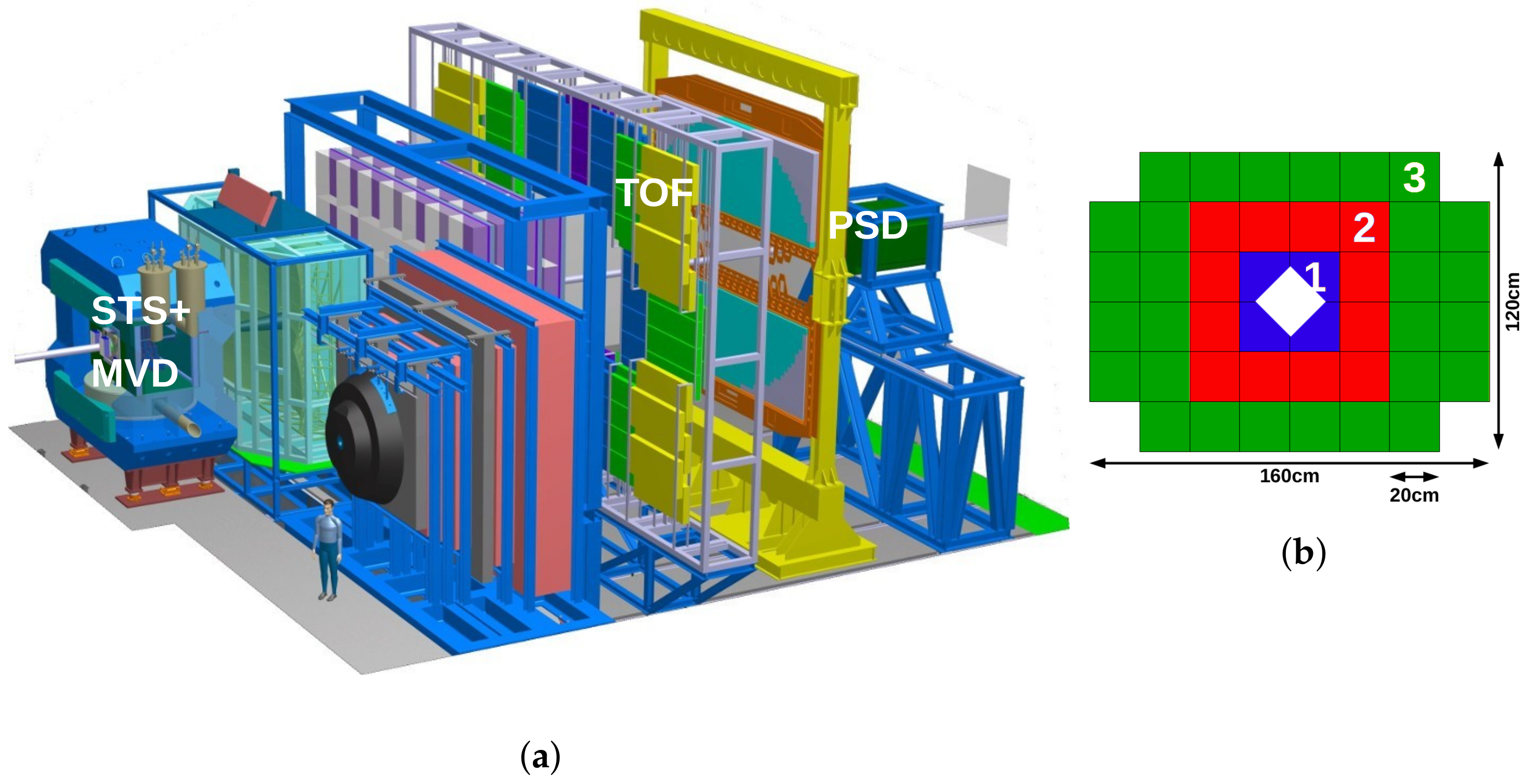 Particles 04 00030 g001