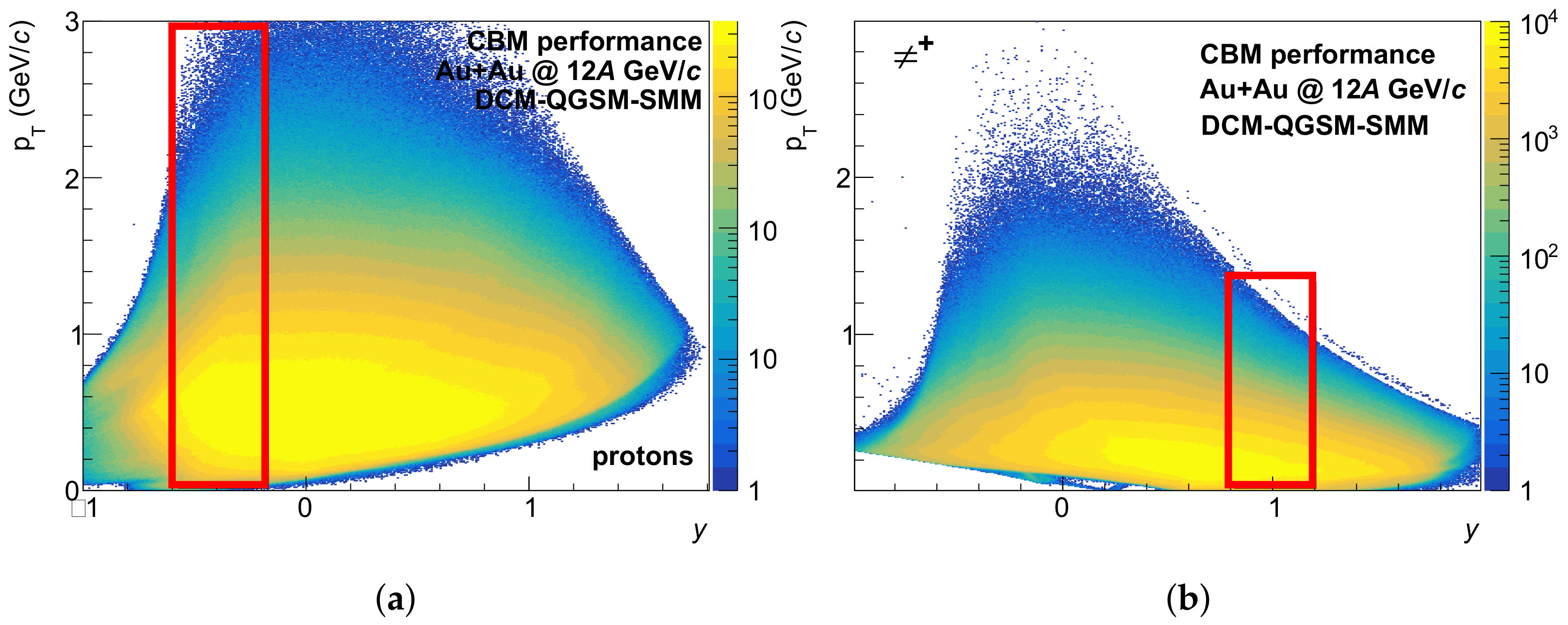 Particles 04 00030 g002a