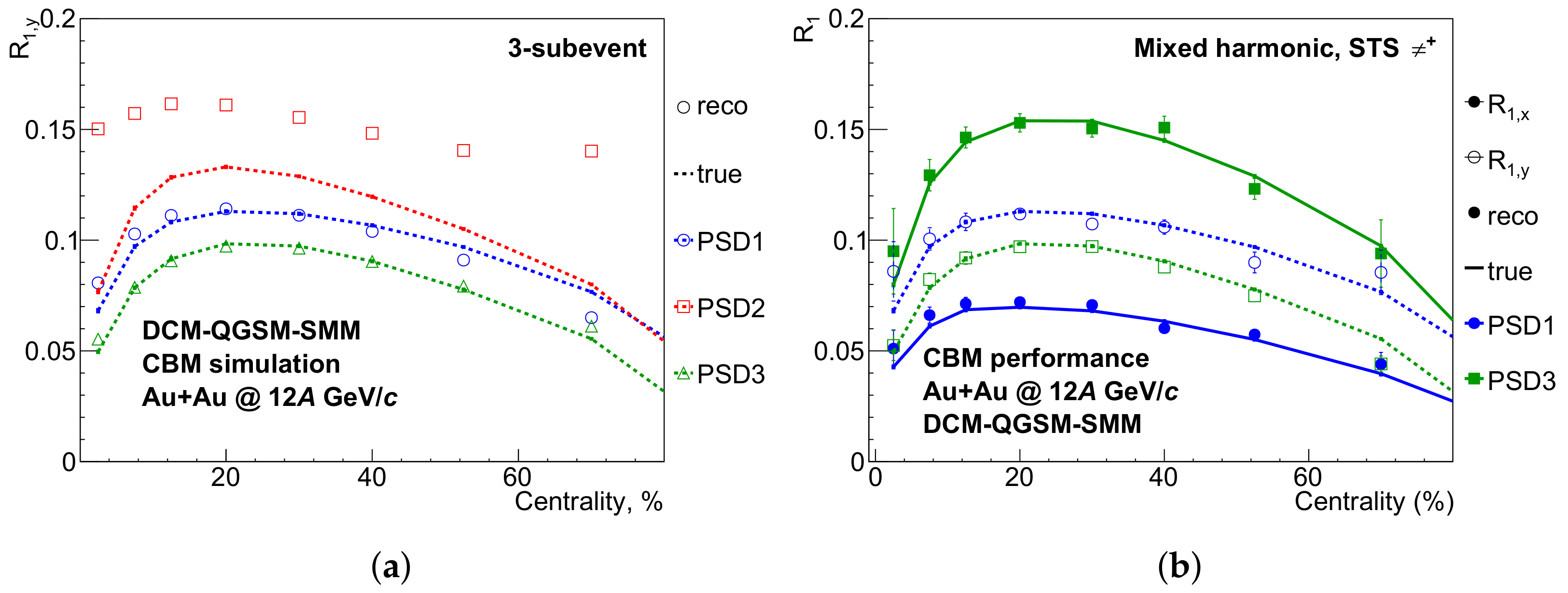 Particles 04 00030 g003