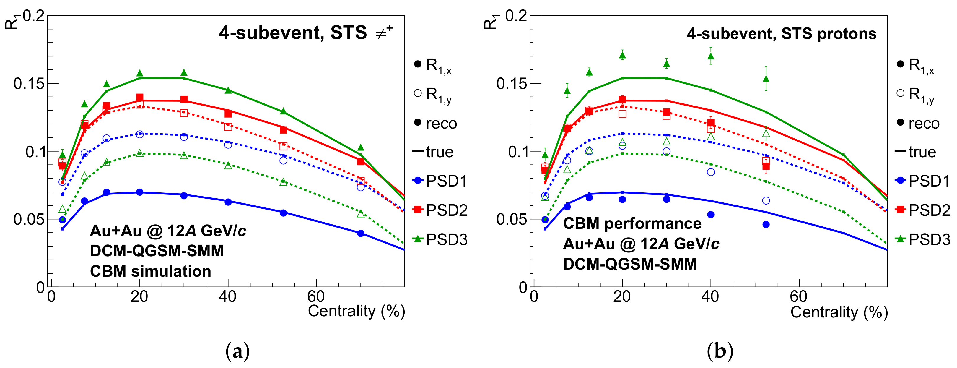 Particles 04 00030 g004