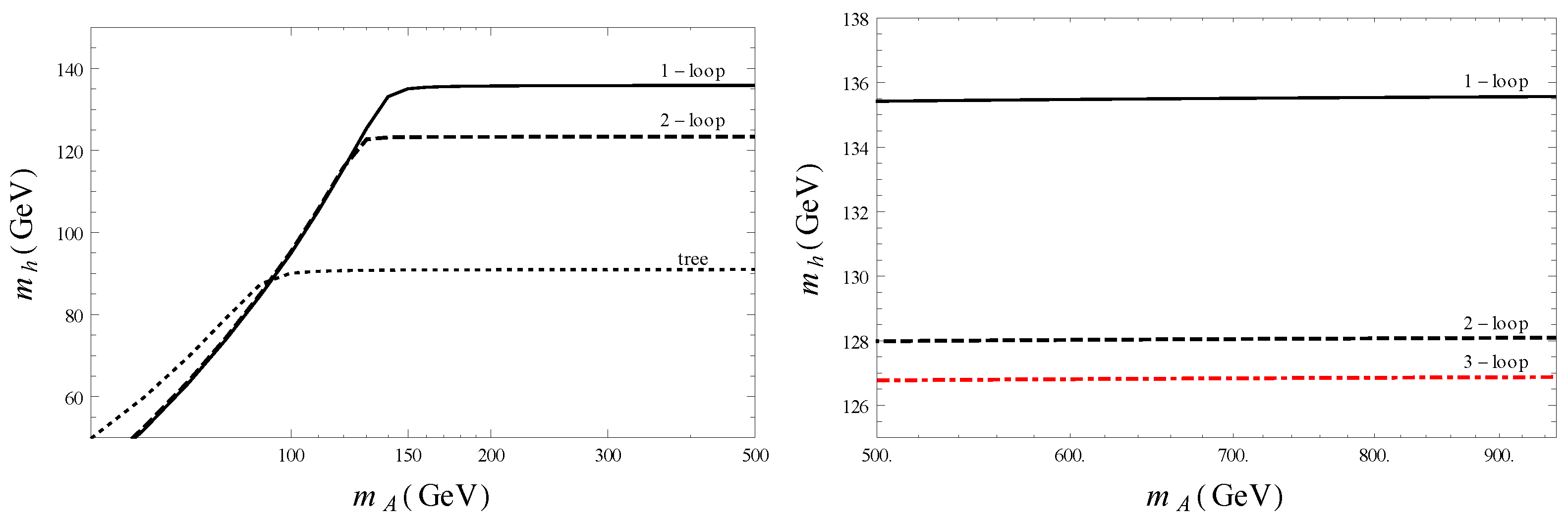 Particles 05 00006 g003