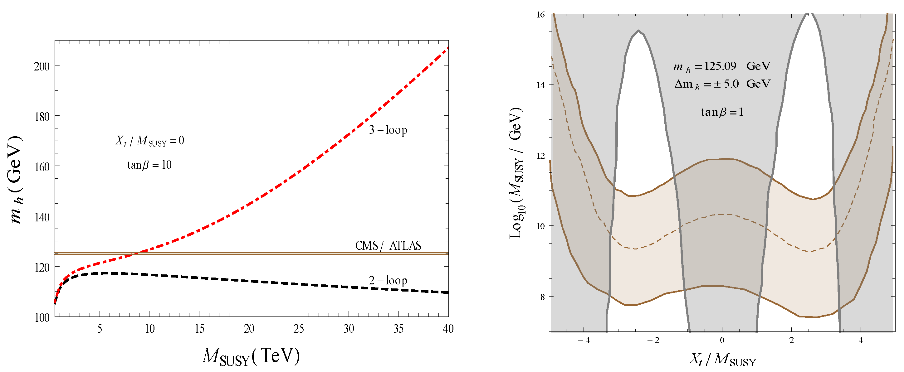 Particles 05 00006 g004