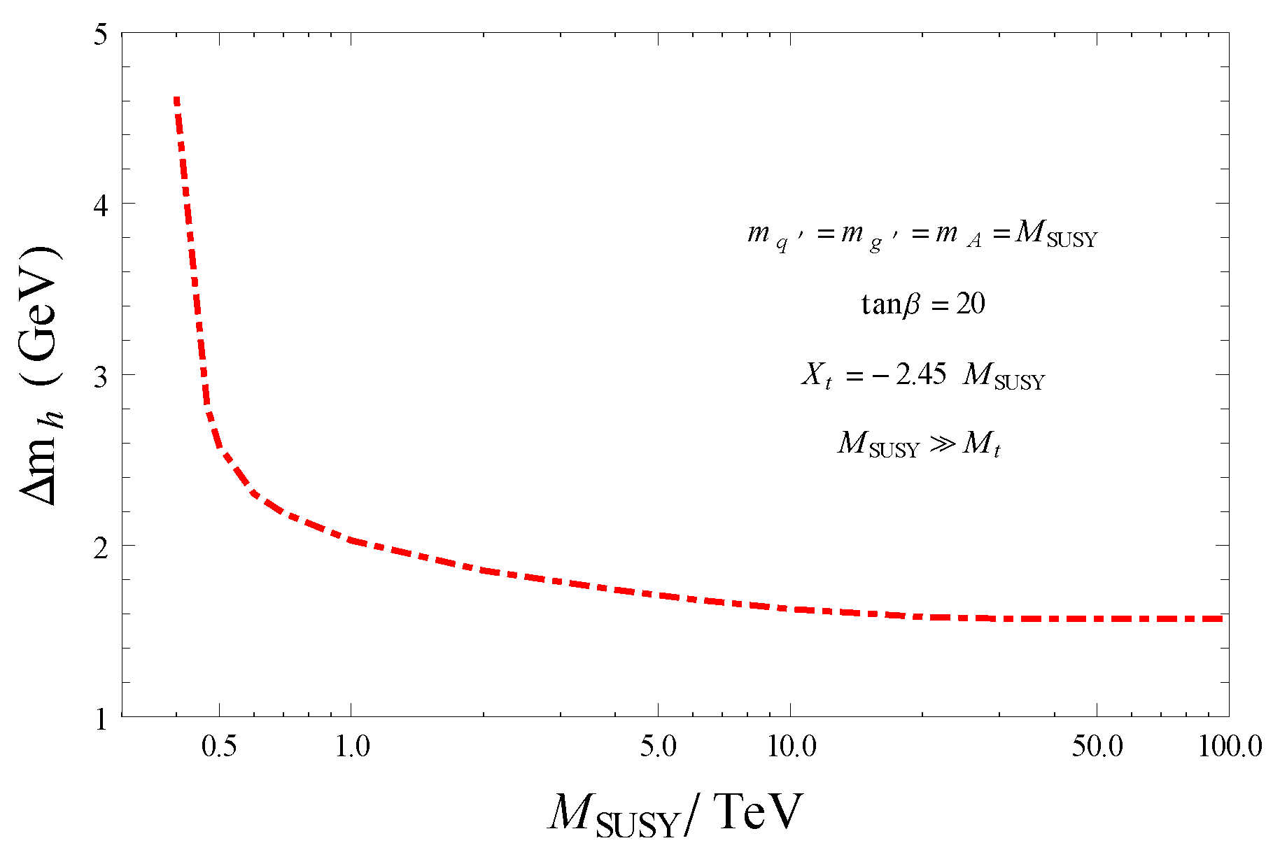 Particles 05 00006 g005