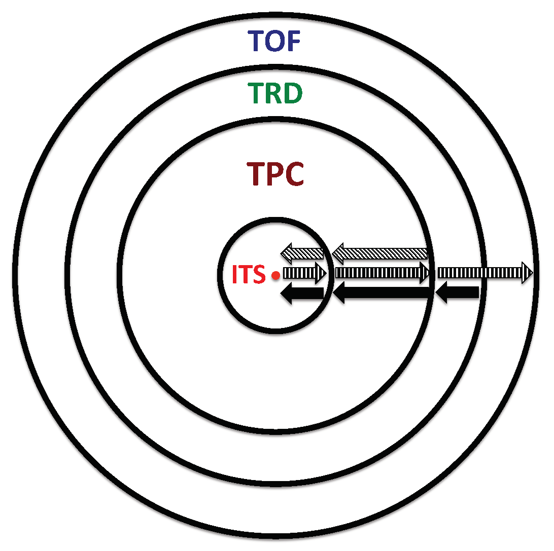Particles 05 00008 g001