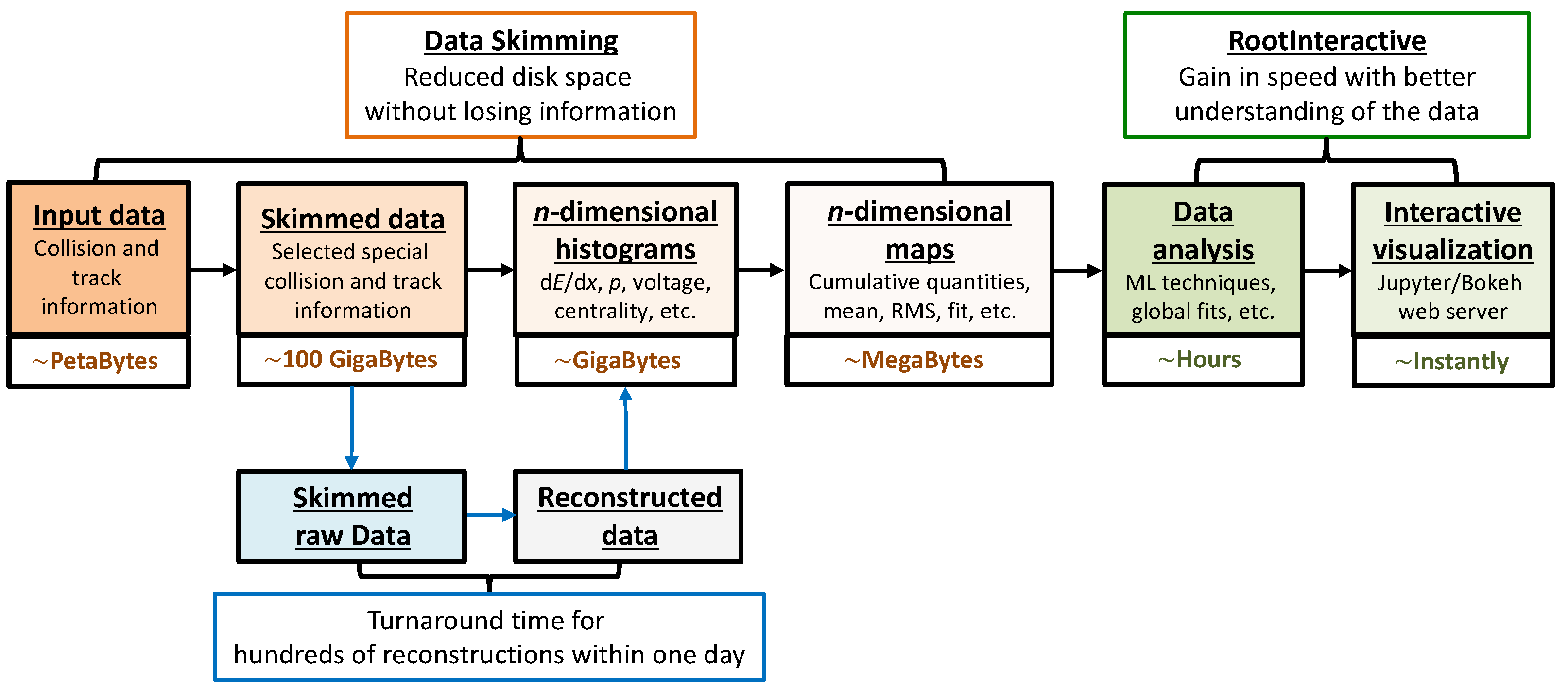 Particles 05 00008 g003