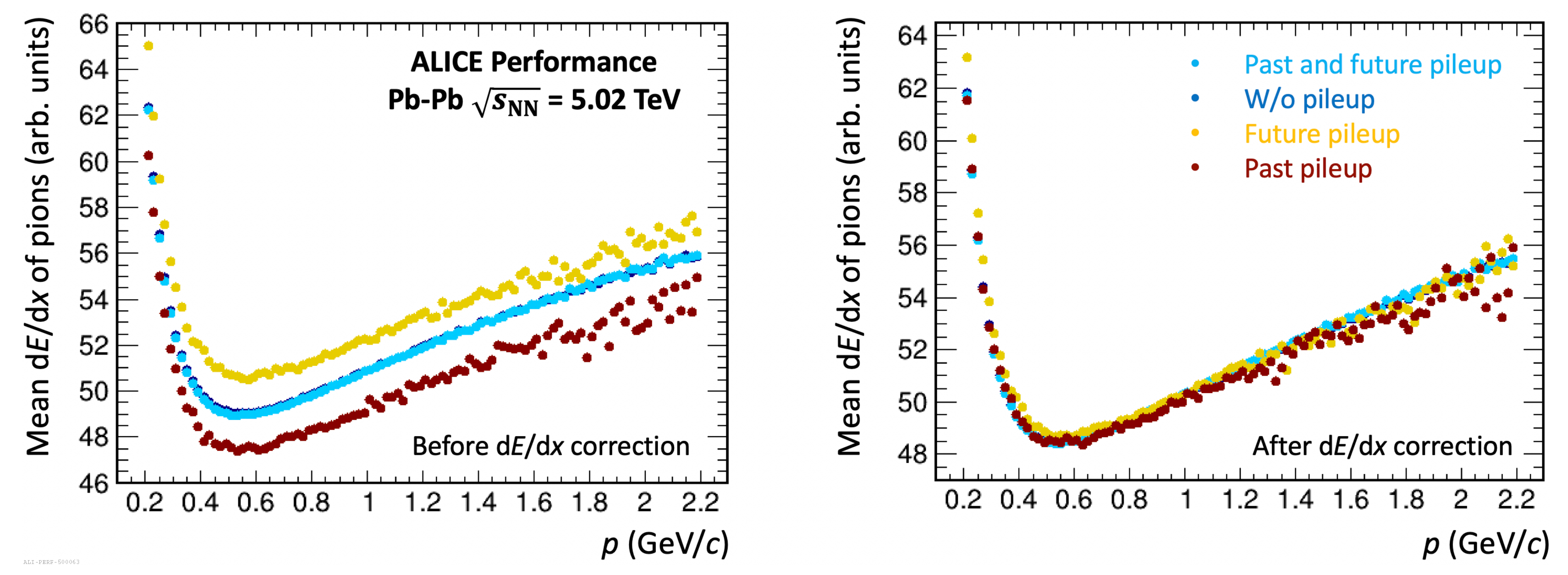 Particles 05 00008 g007