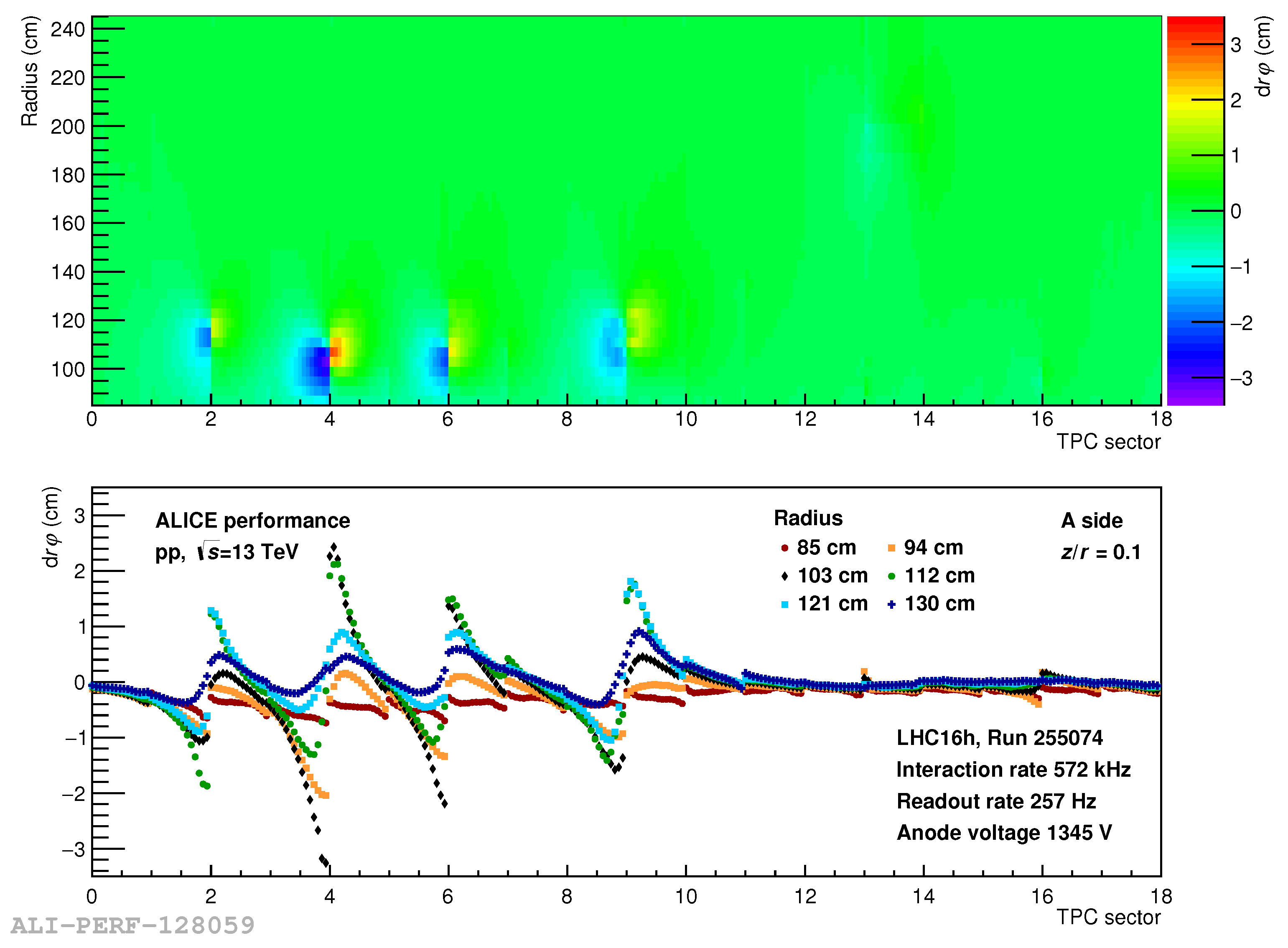 Particles 05 00008 g009