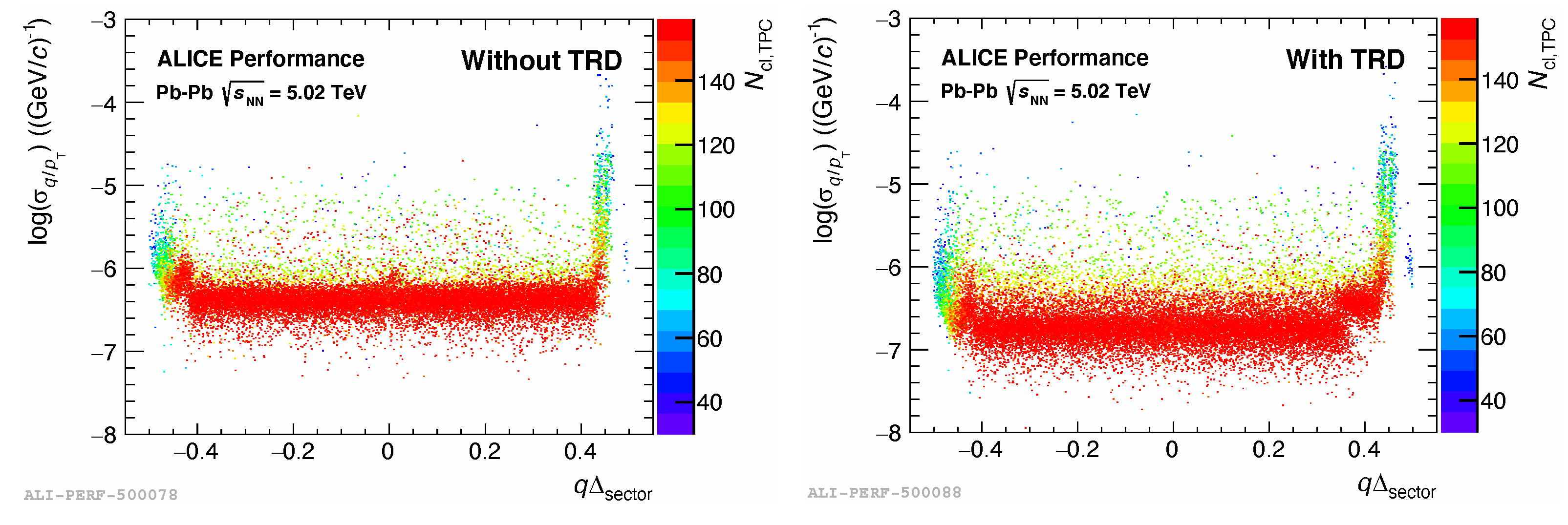 Particles 05 00008 g011