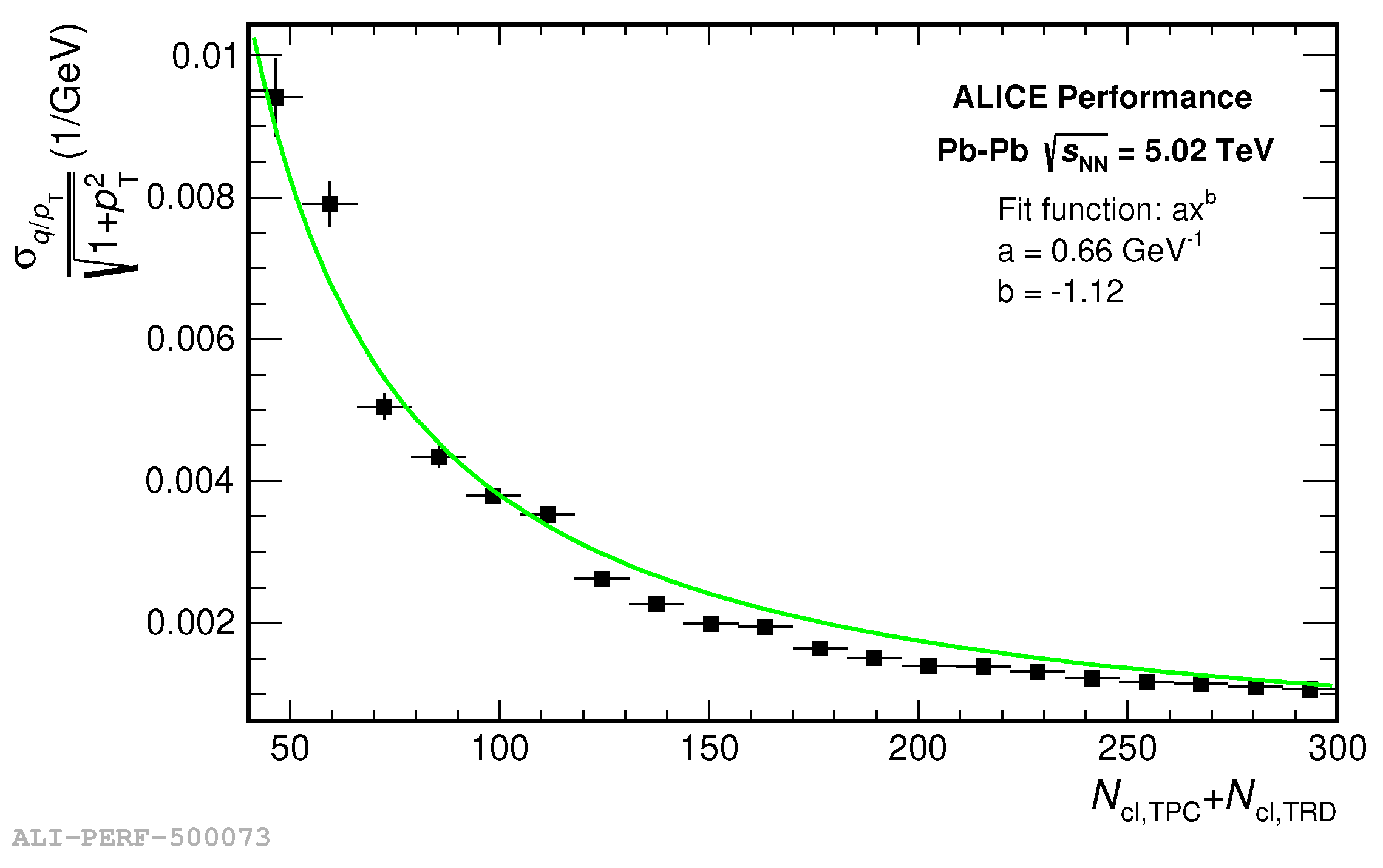 Particles 05 00008 g013