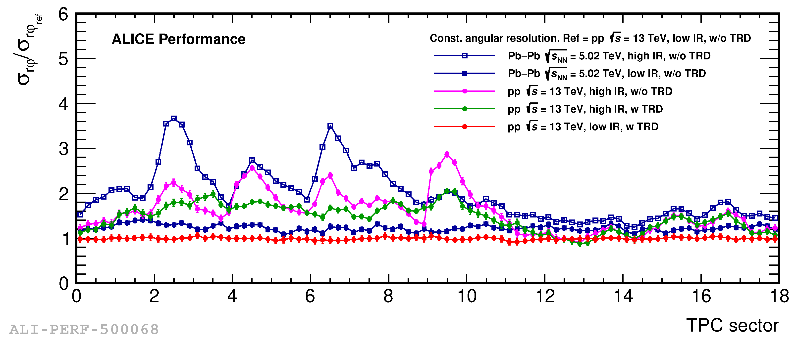 Particles 05 00008 g014