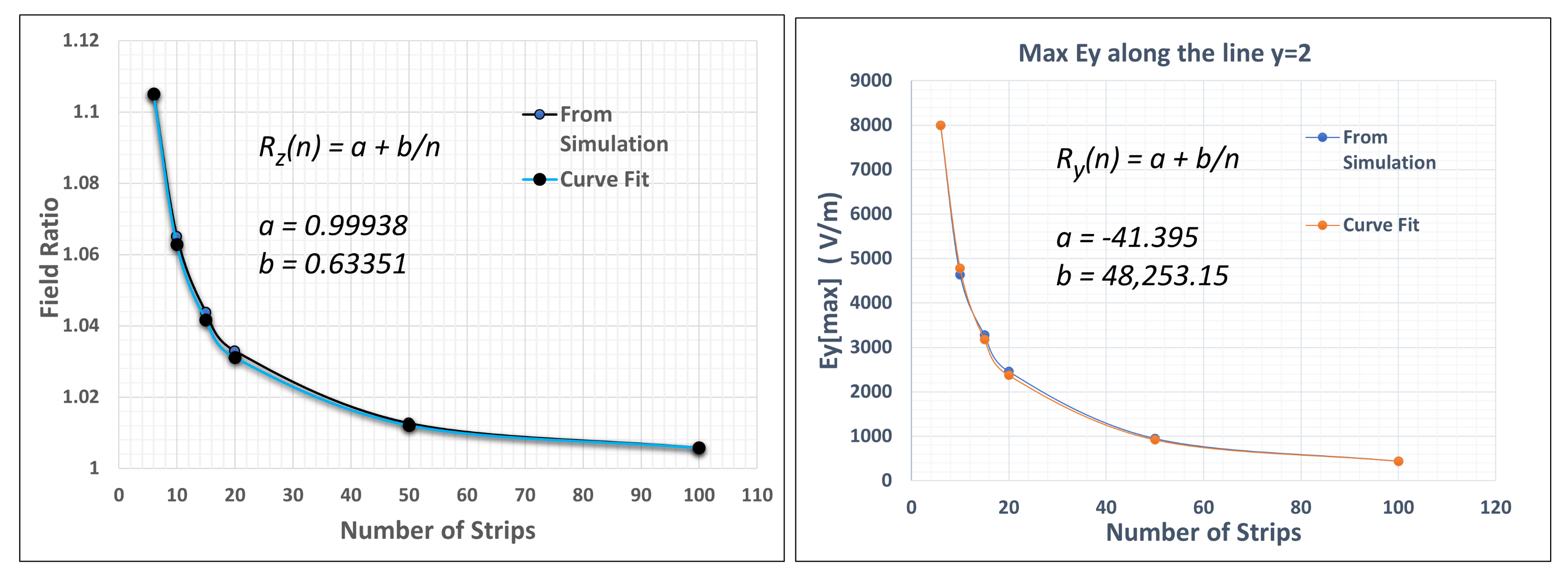 Particles 05 00010 g010