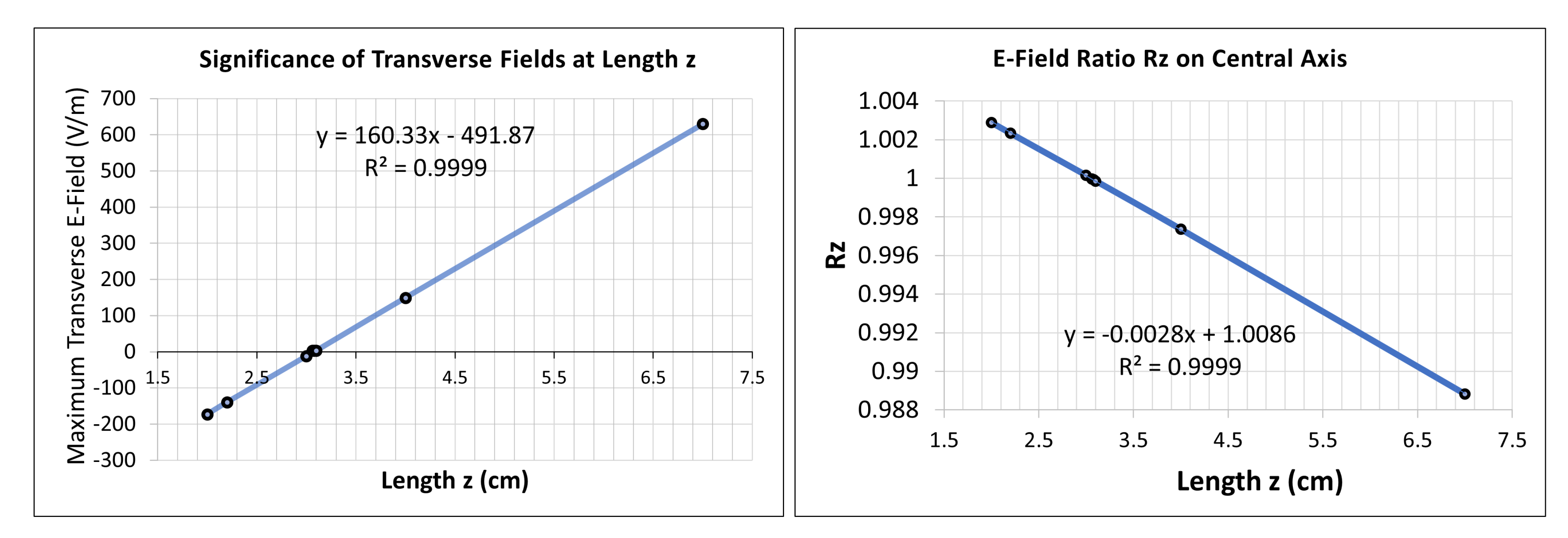 Particles 05 00010 g012