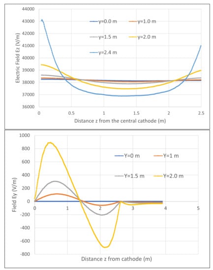 Particles 05 00010 g0a4 550