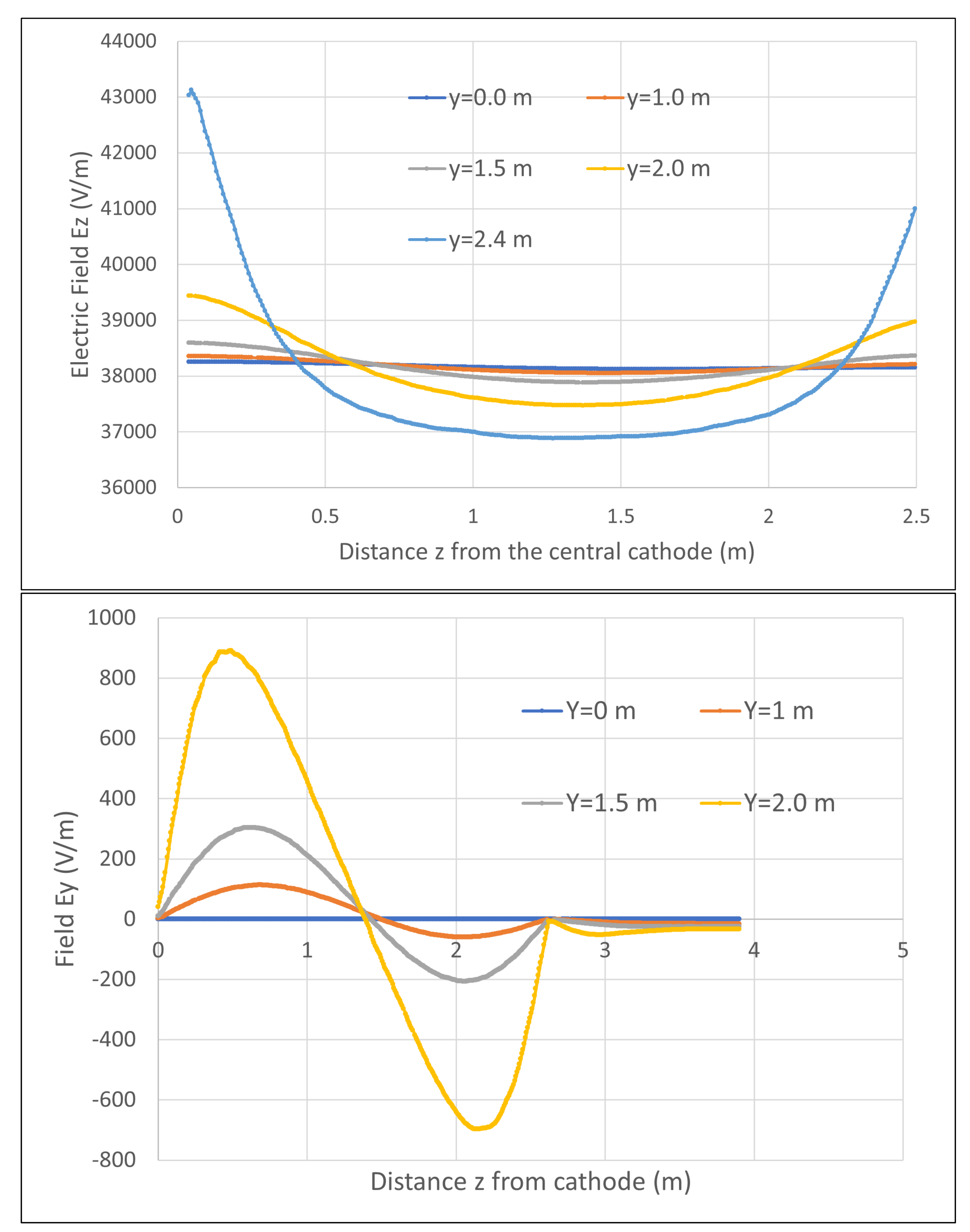 Particles 05 00010 g0a4