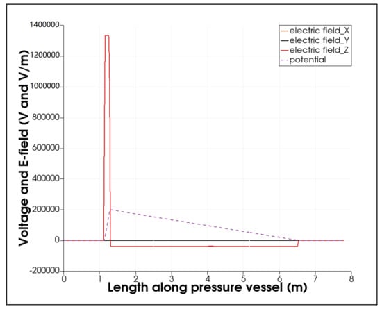 Particles 05 00010 g0a5 550