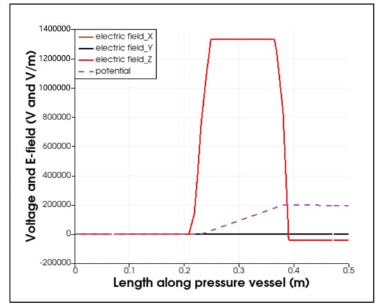Particles 05 00010 g0a6 550