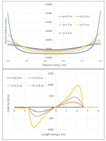 Particles 05 00010 g0a7 550