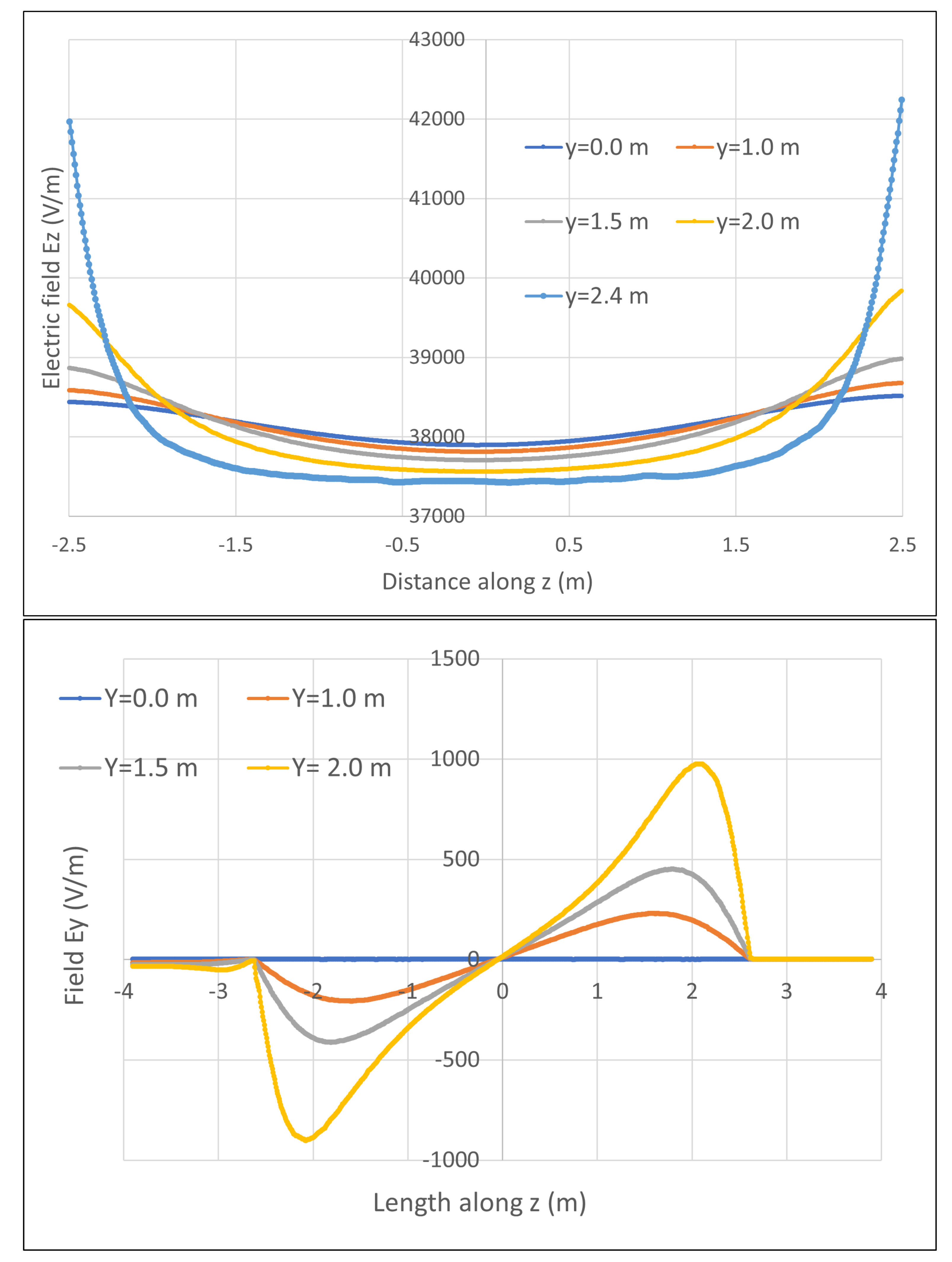 Particles 05 00010 g0a7