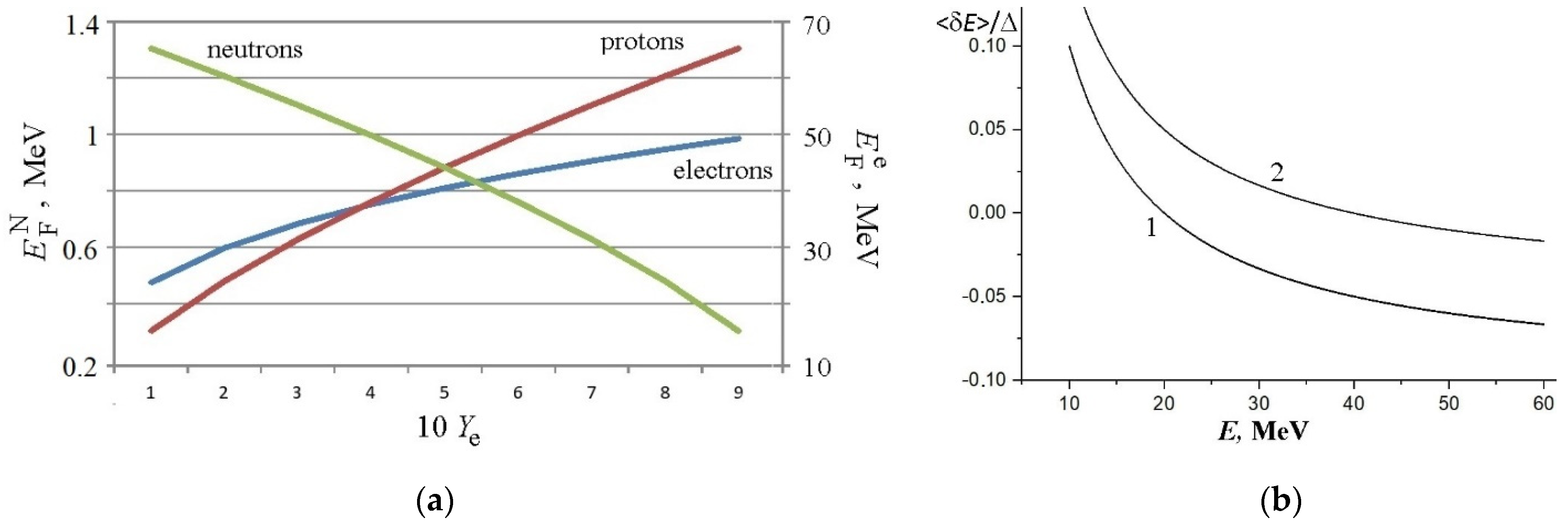 Particles 05 00011 g001