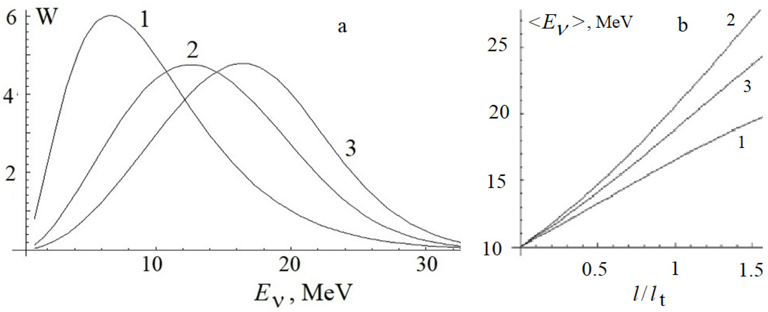 Particles 05 00011 g003