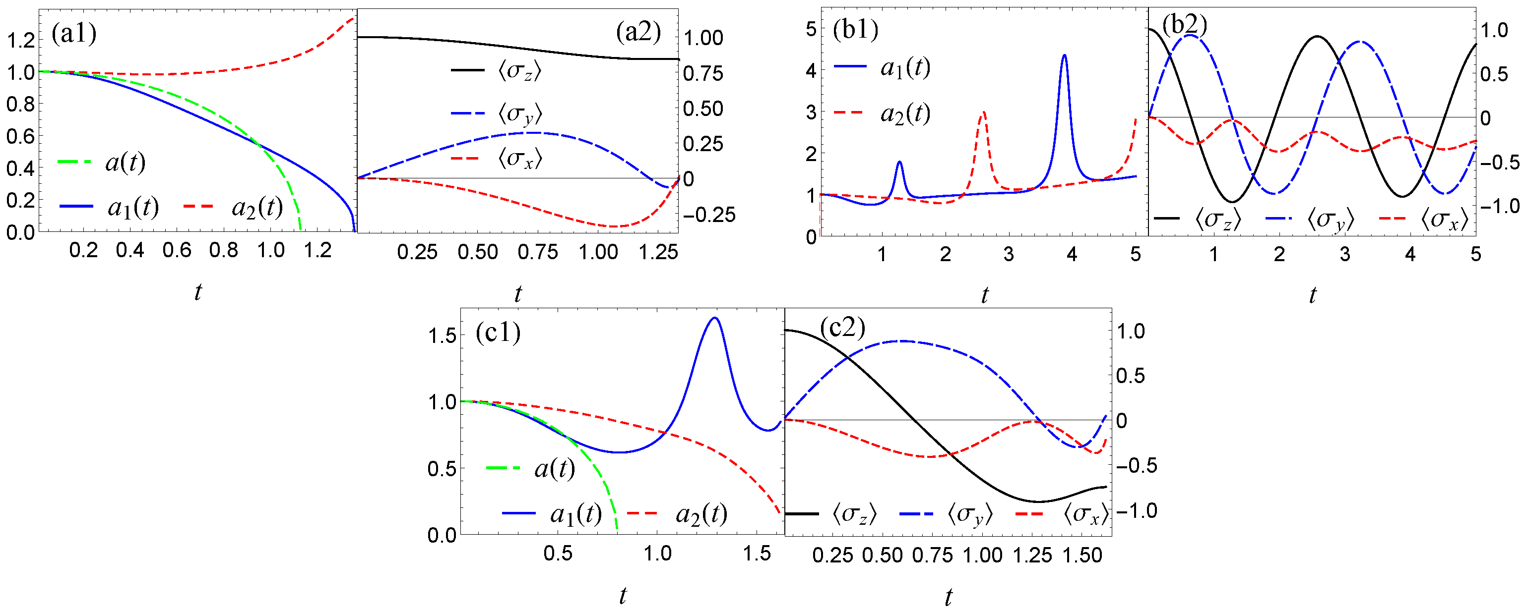 Particles 05 00012 g002