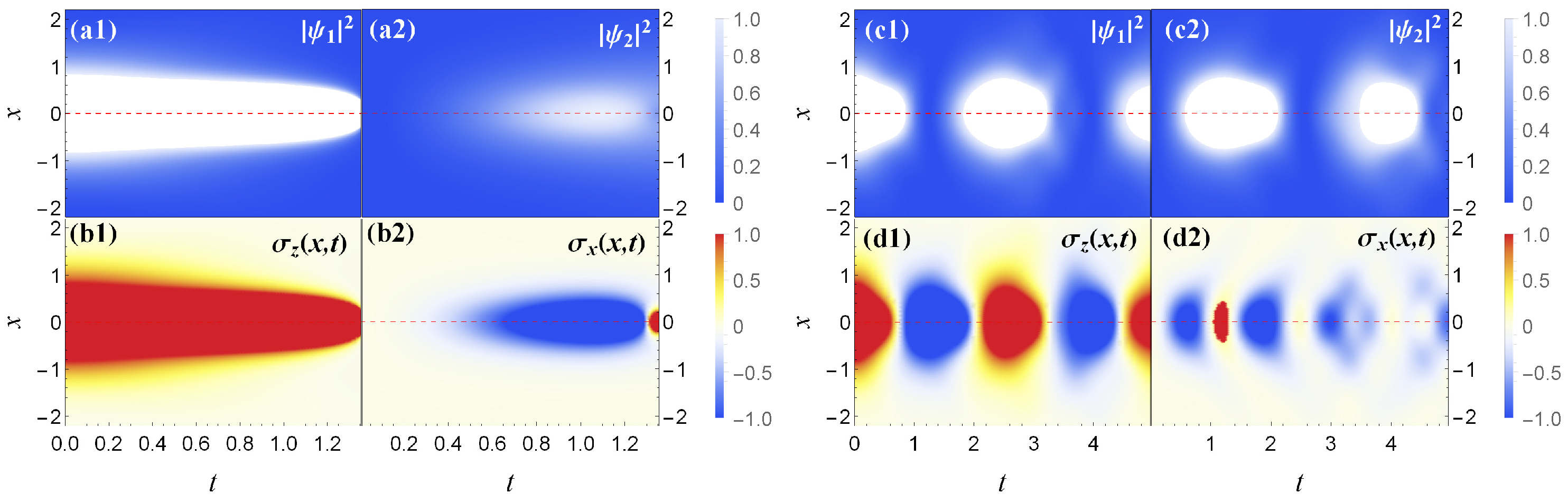Particles 05 00012 g003