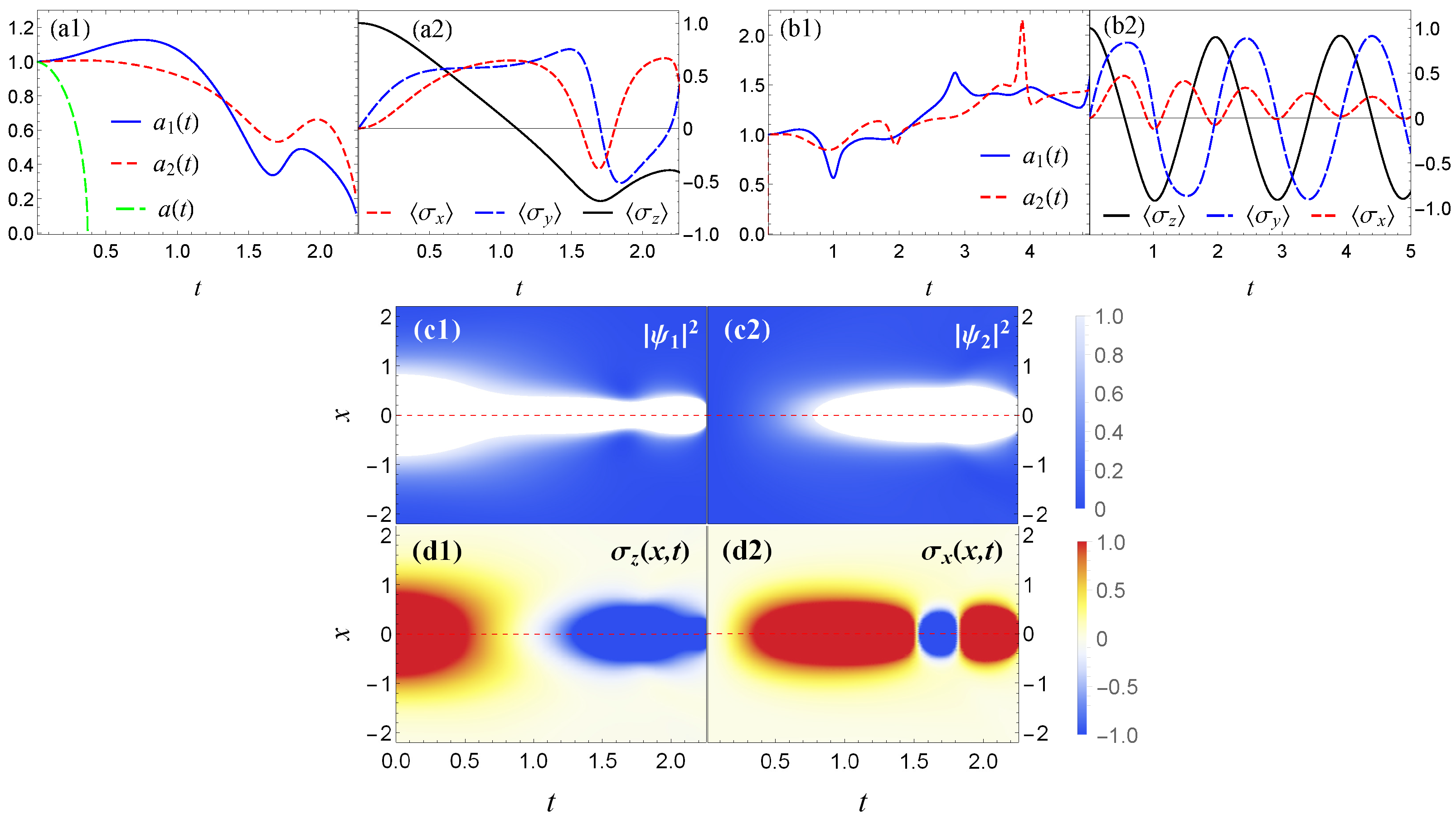 Particles 05 00012 g005