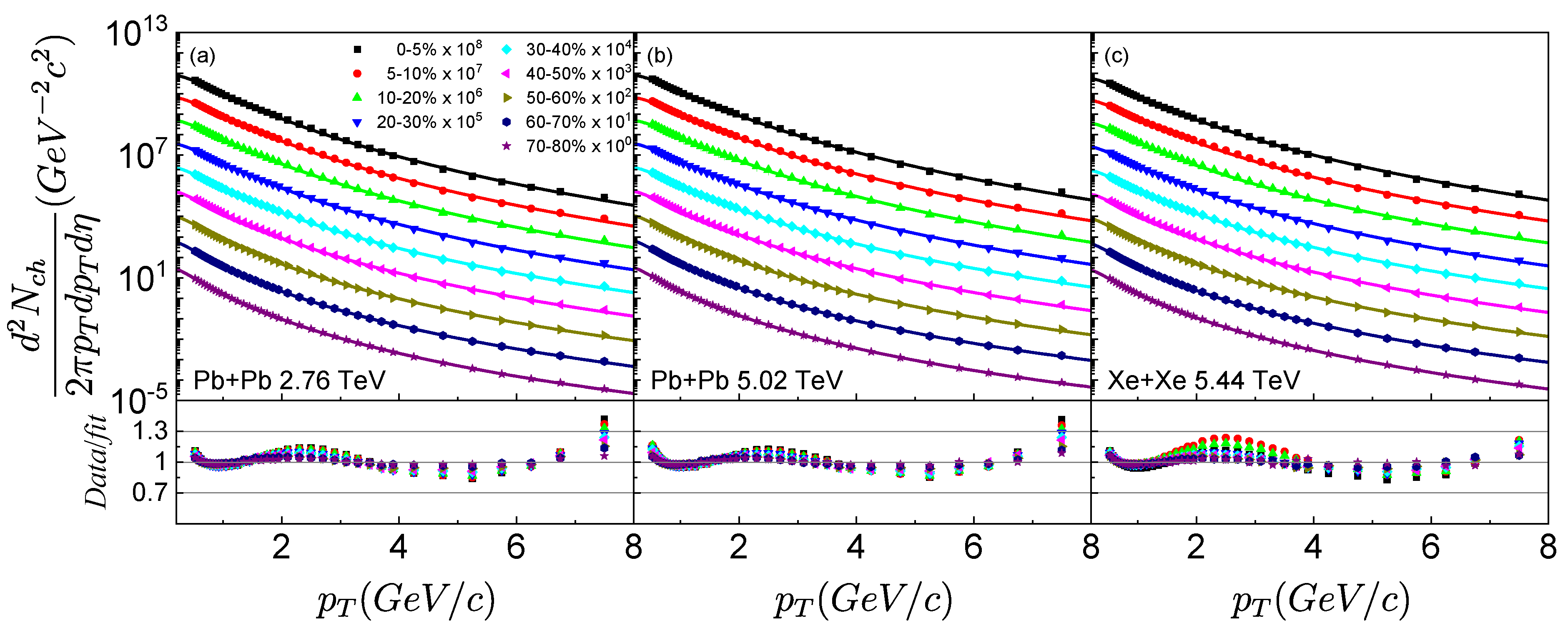 Particles 05 00013 g002