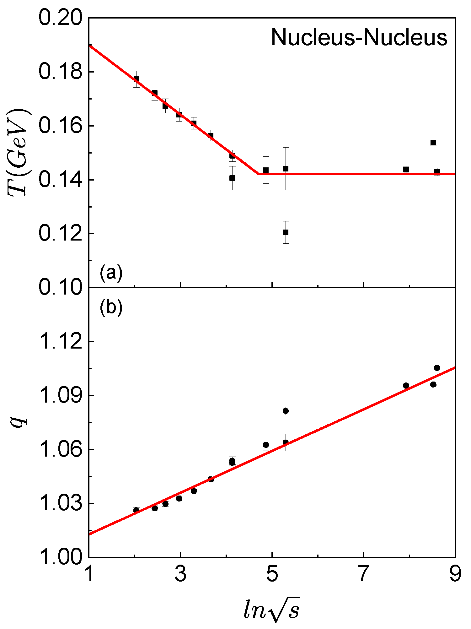 Particles 05 00013 g003