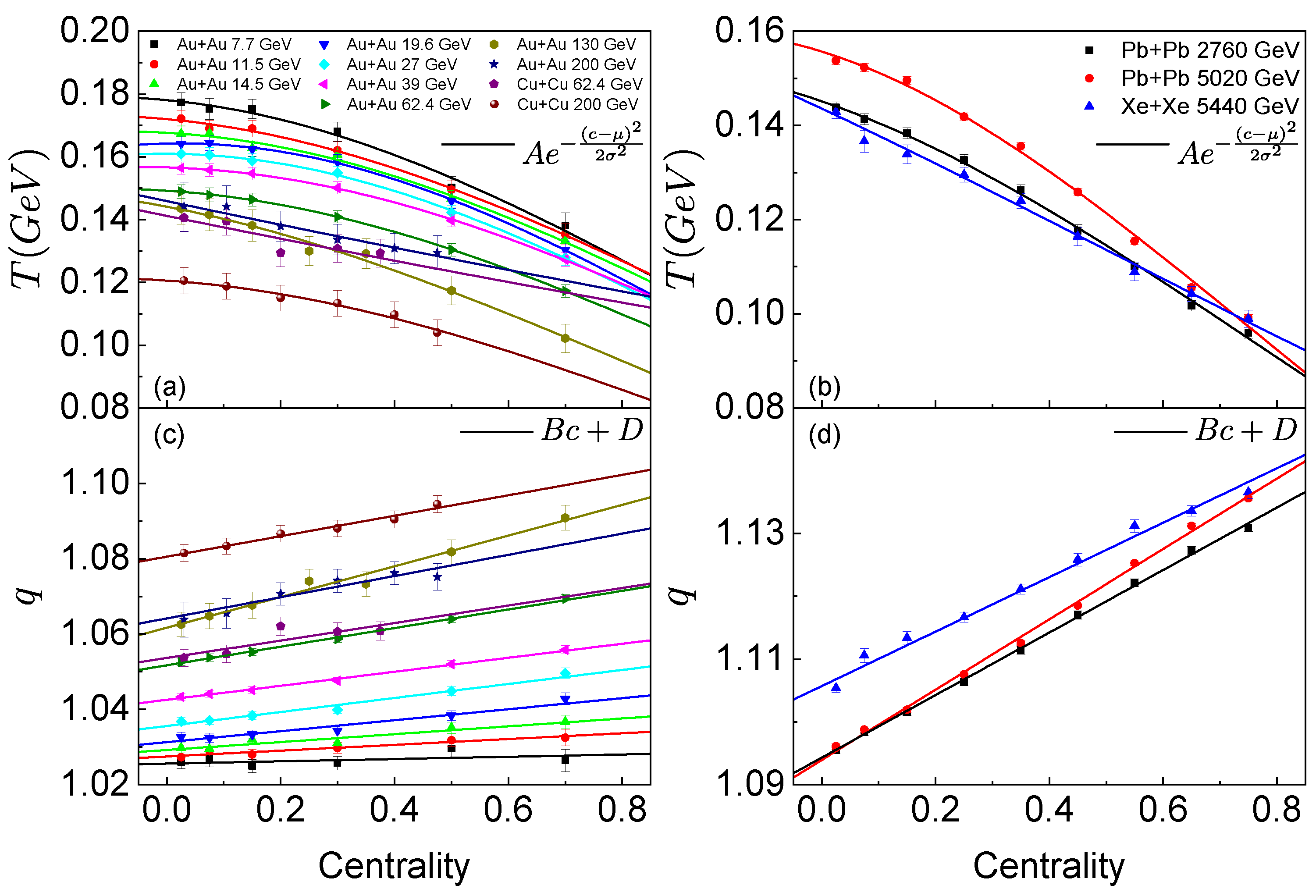 Particles 05 00013 g004