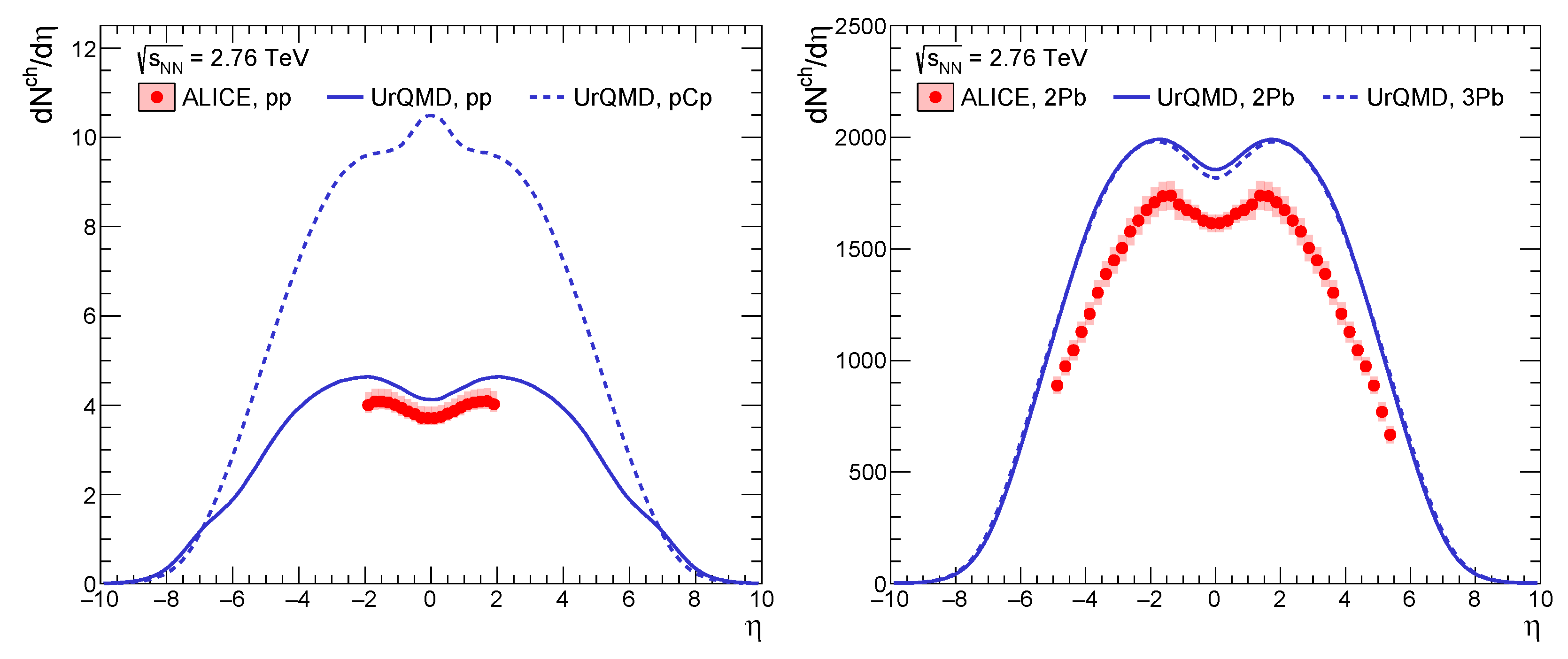 Particles 05 00022 g003