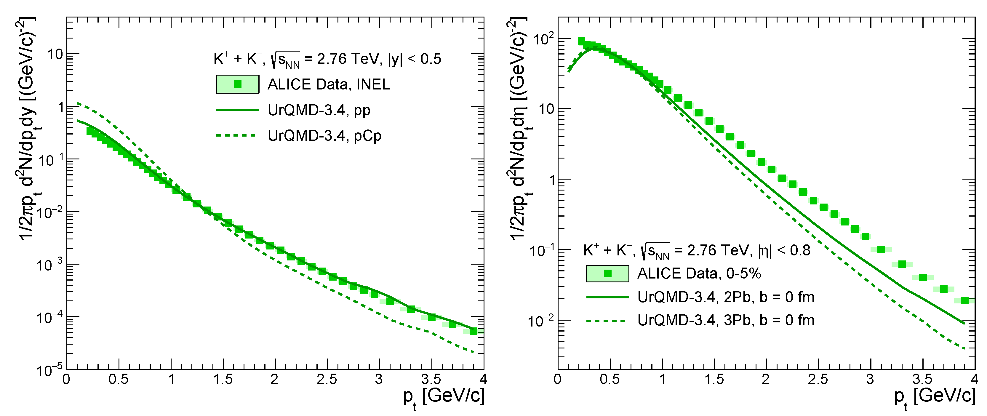 Particles 05 00022 g004
