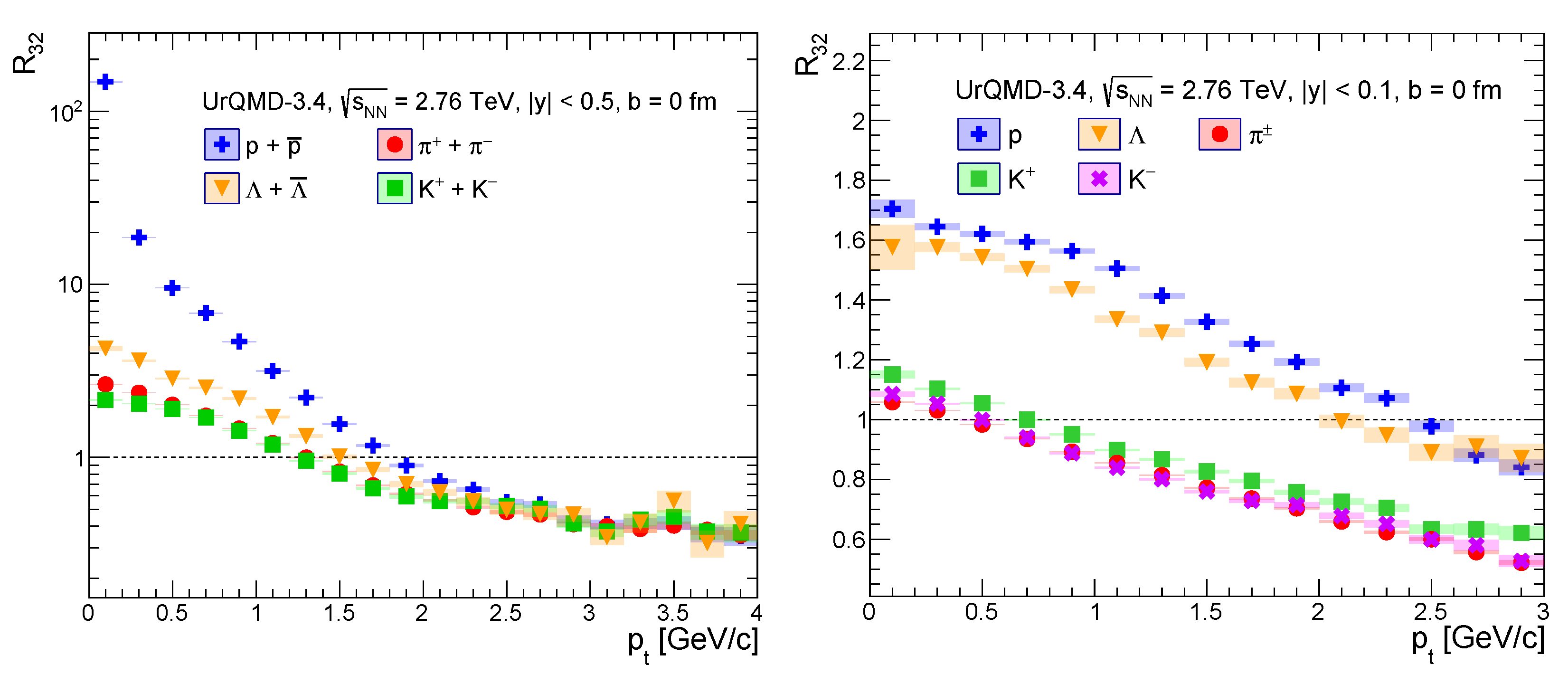 Particles 05 00022 g005
