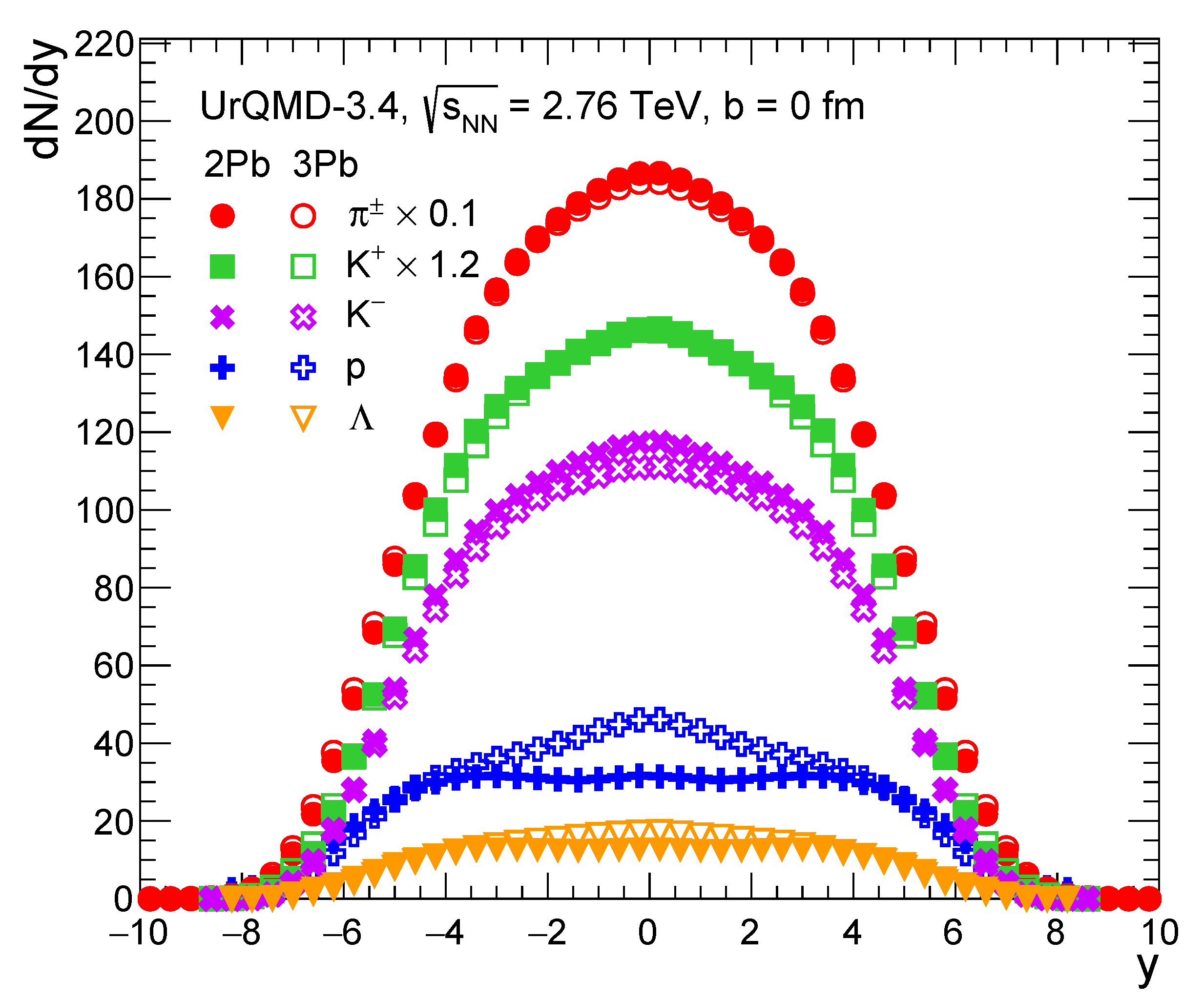 Particles 05 00022 g006