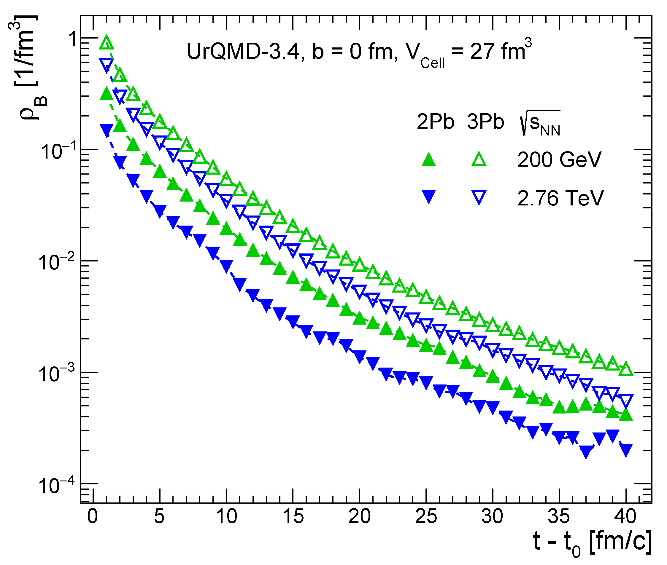 Particles 05 00022 g007