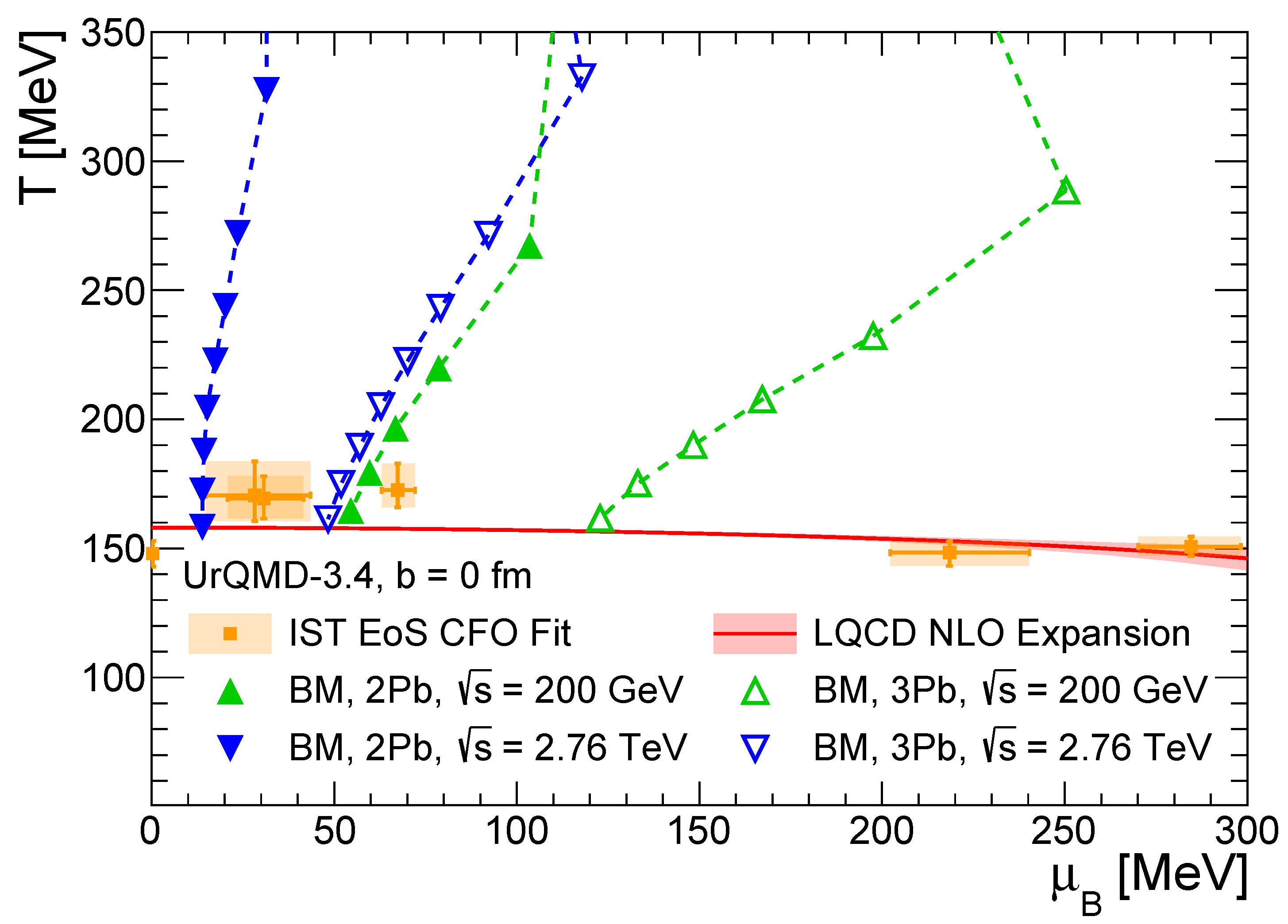 Particles 05 00022 g008