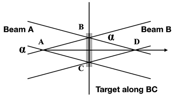 Particles 05 00022 g0a1