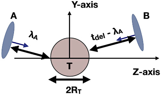 Particles 05 00022 g0a2