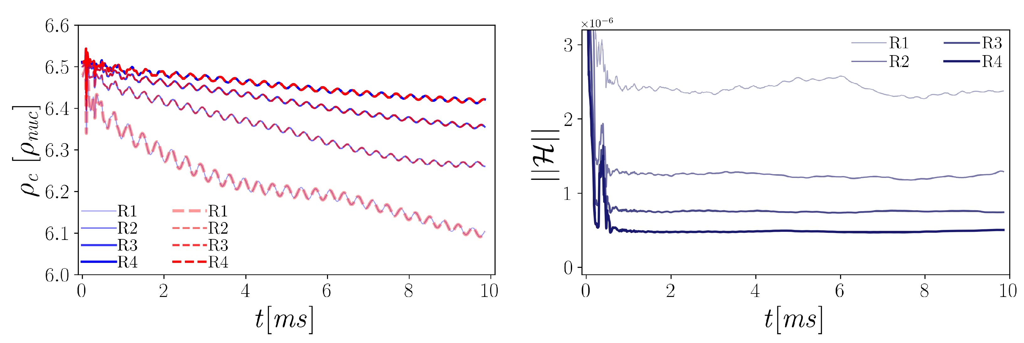 Particles 05 00024 g003