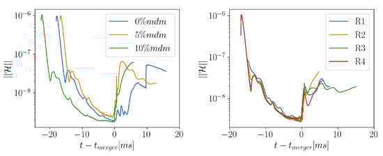 Particles 05 00024 g0a1 550