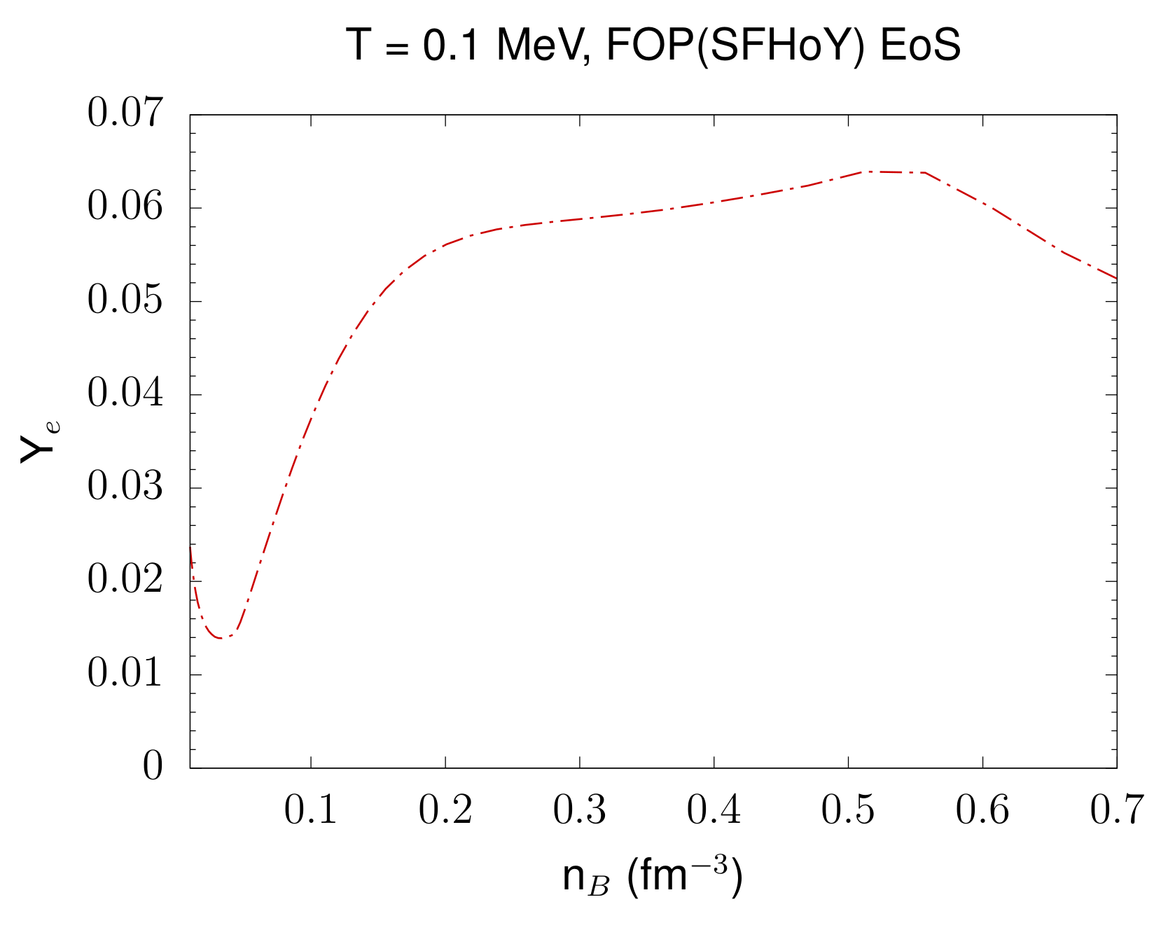 Particles 05 00028 g001
