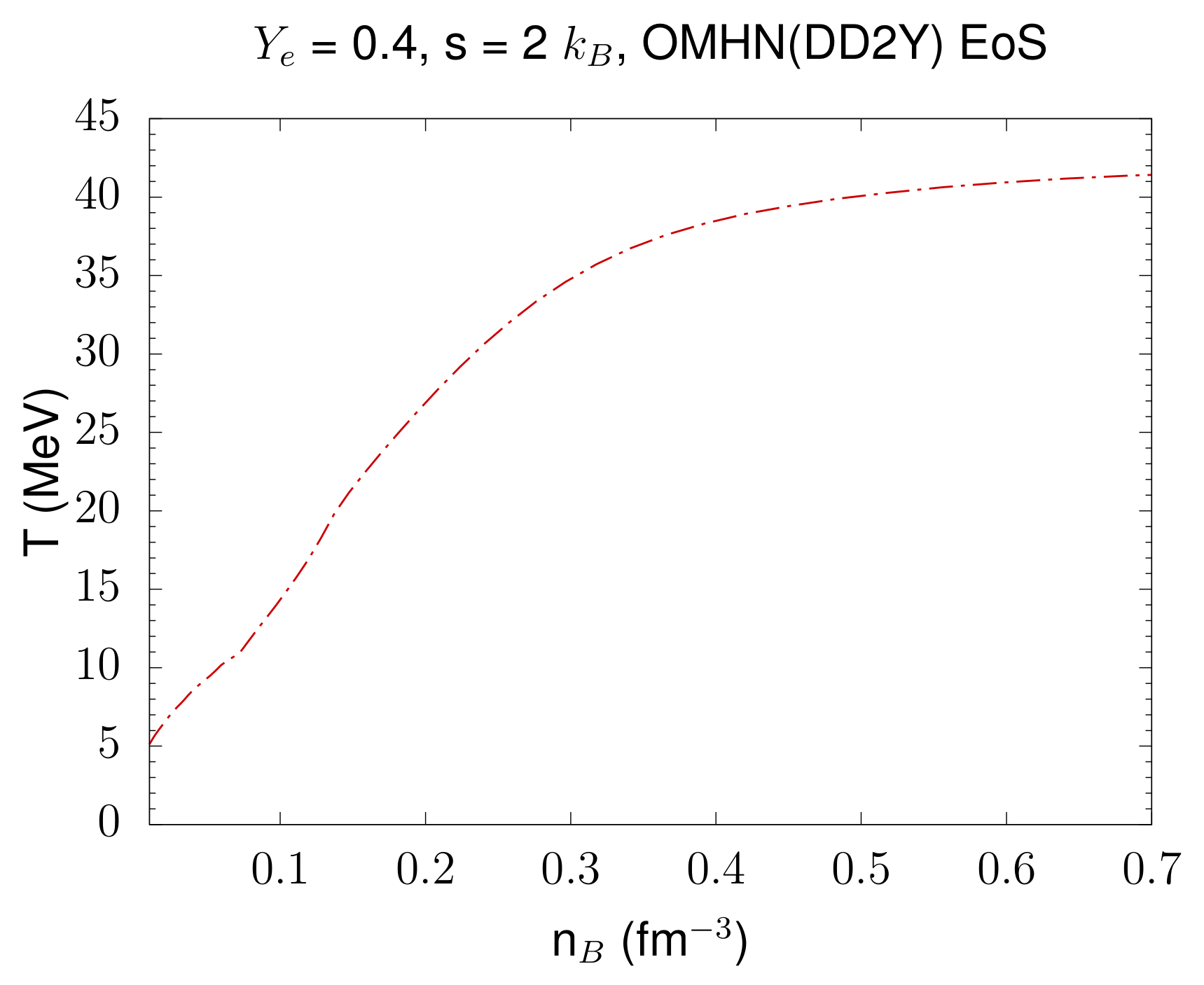 Particles 05 00028 g002