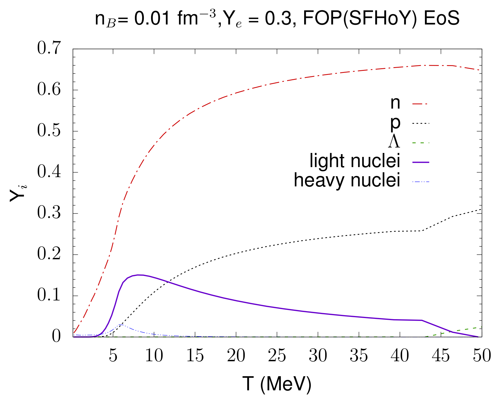 Particles 05 00028 g003