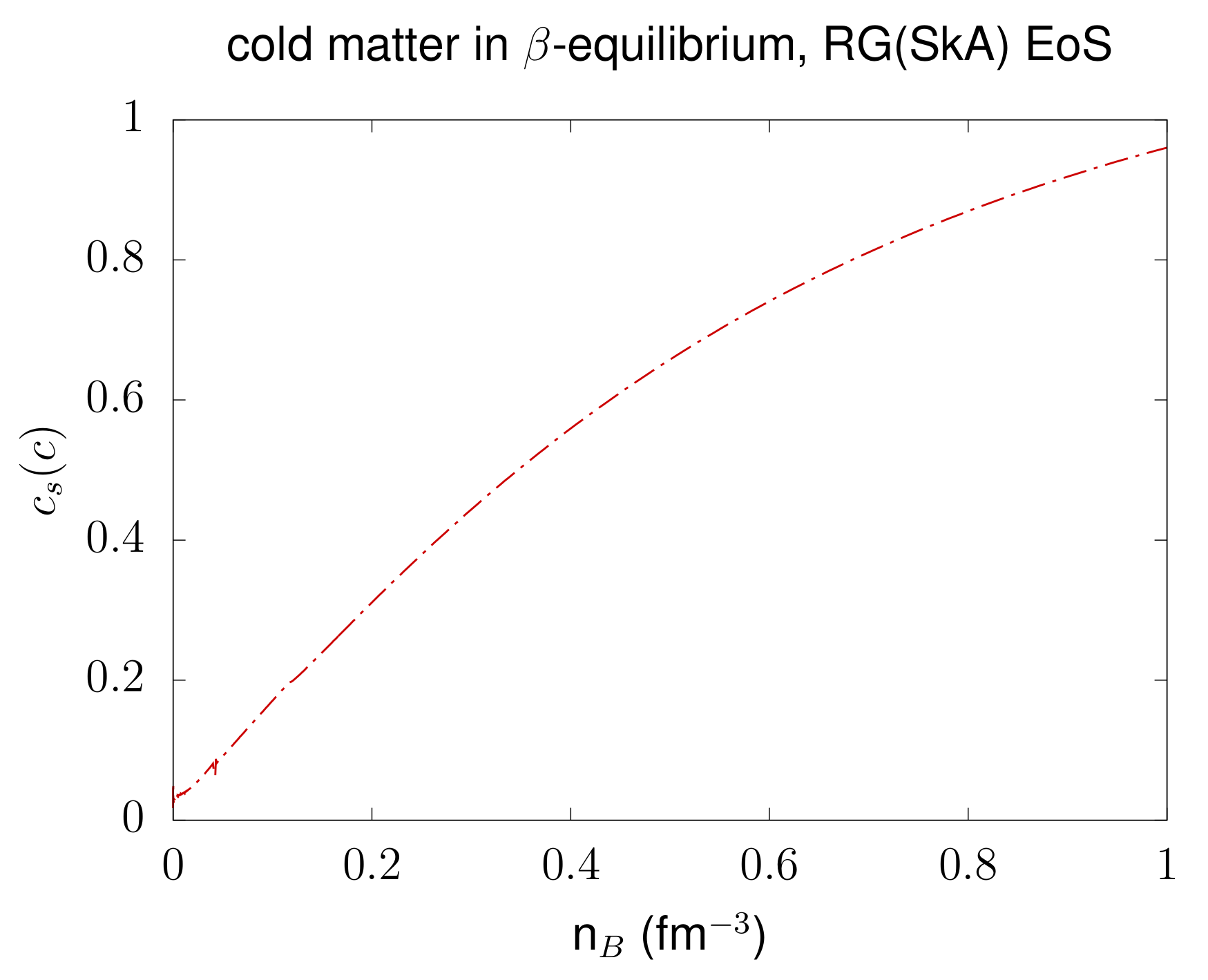Particles 05 00028 g004