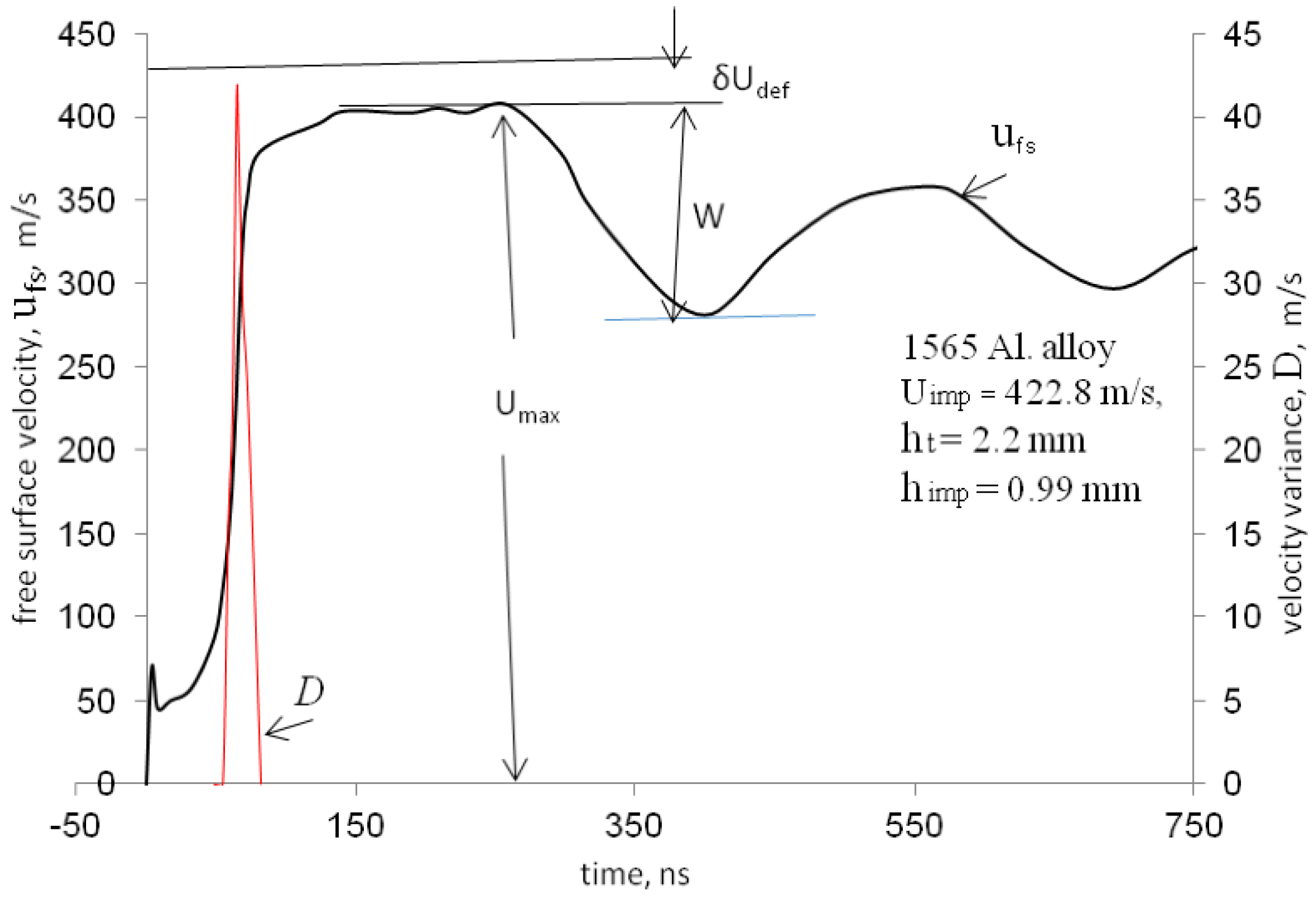 Particles 05 00032 g001