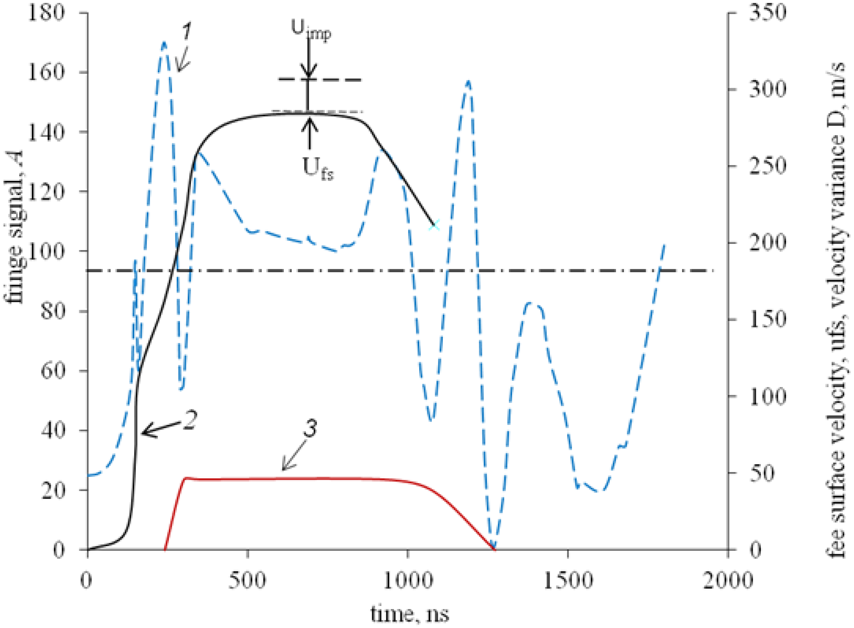 Particles 05 00032 g002