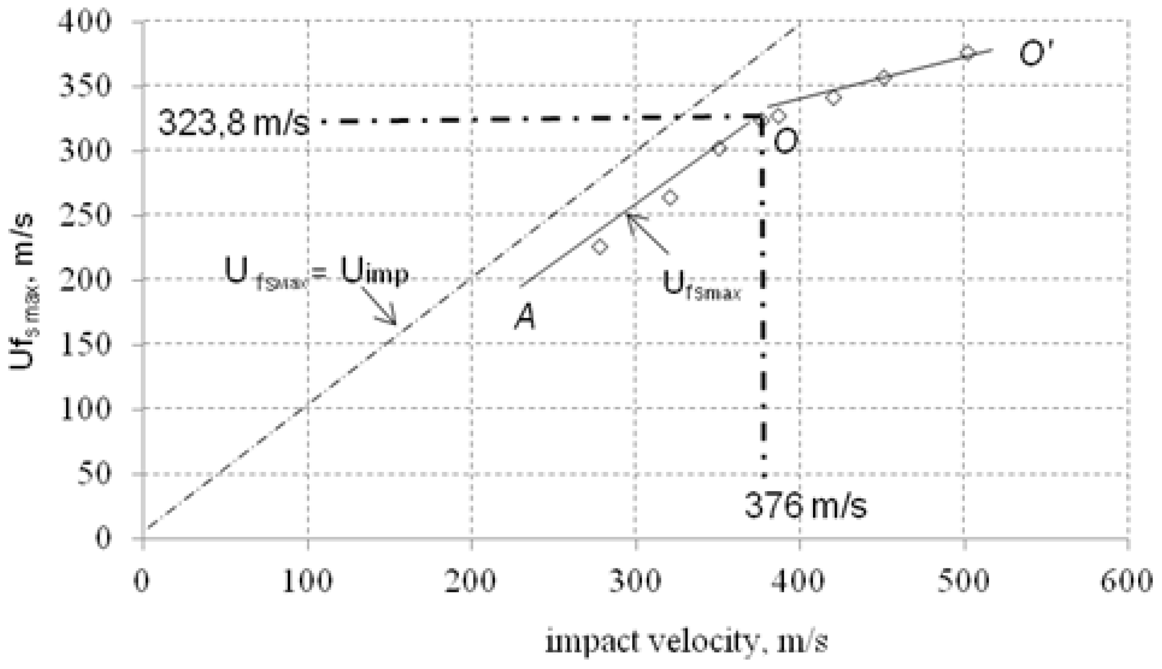 Particles 05 00032 g003