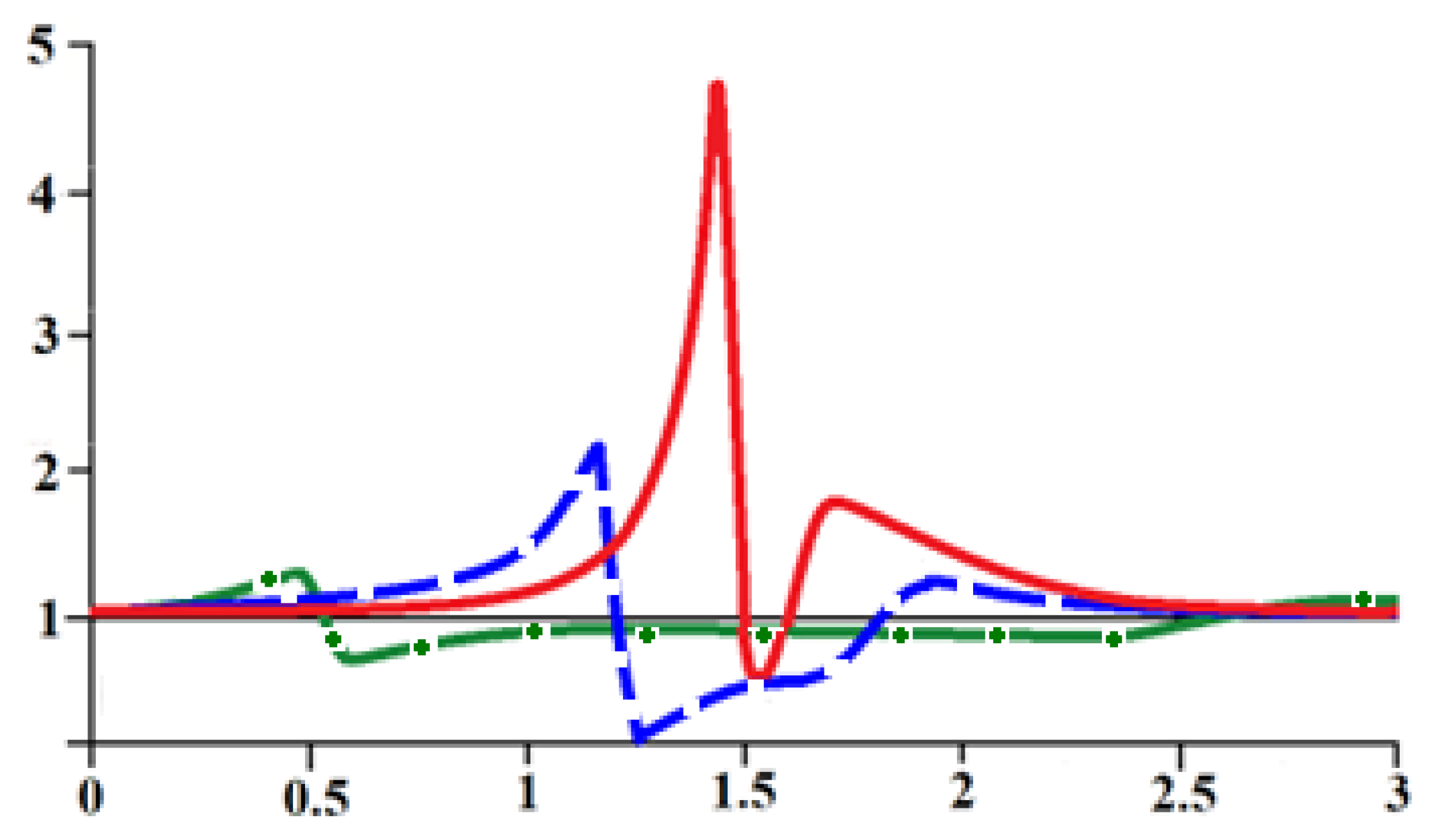 Particles 05 00035 g001 Particles 05 00035 g001