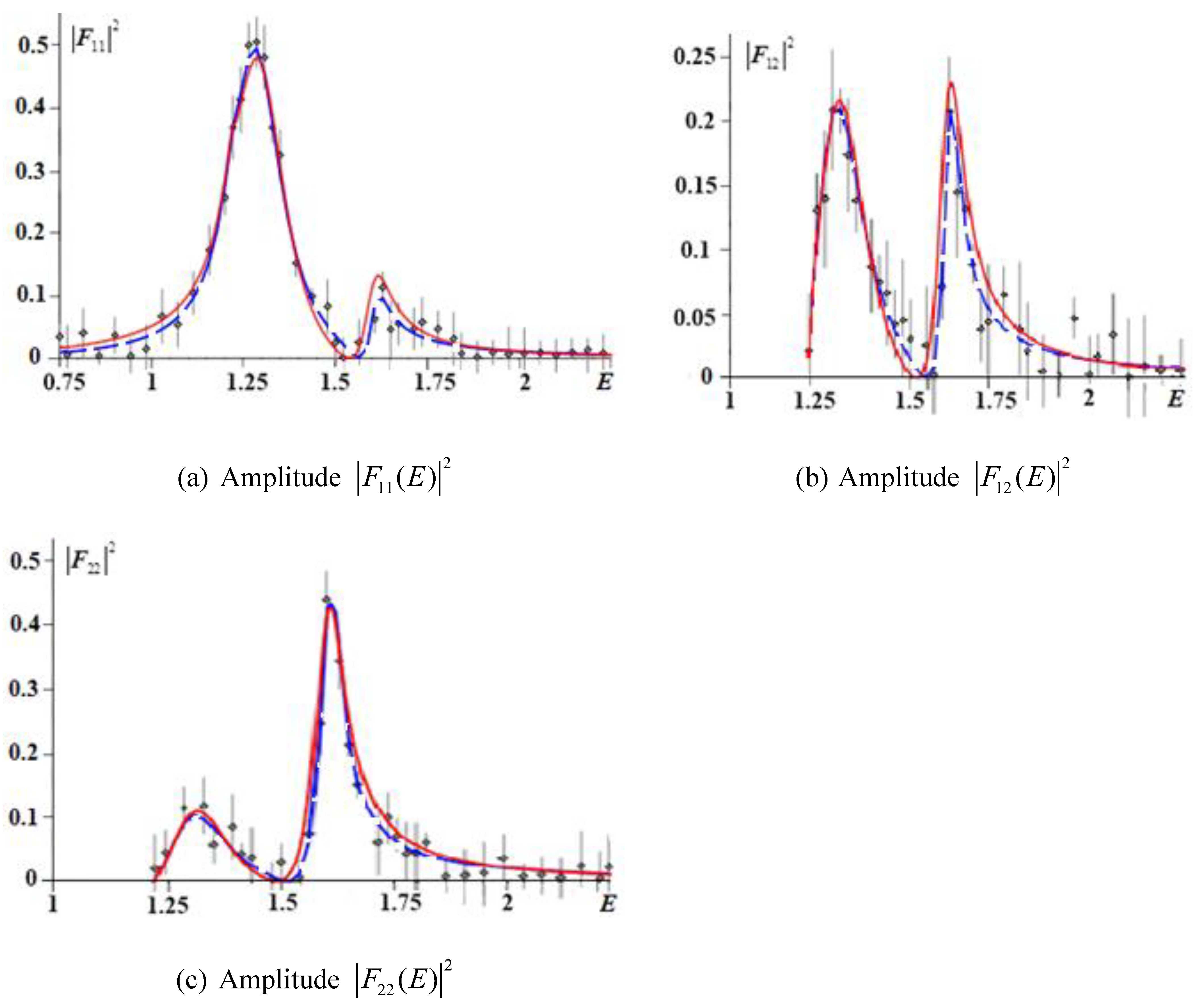 Particles 05 00035 g004 Particles 05 00035 g004